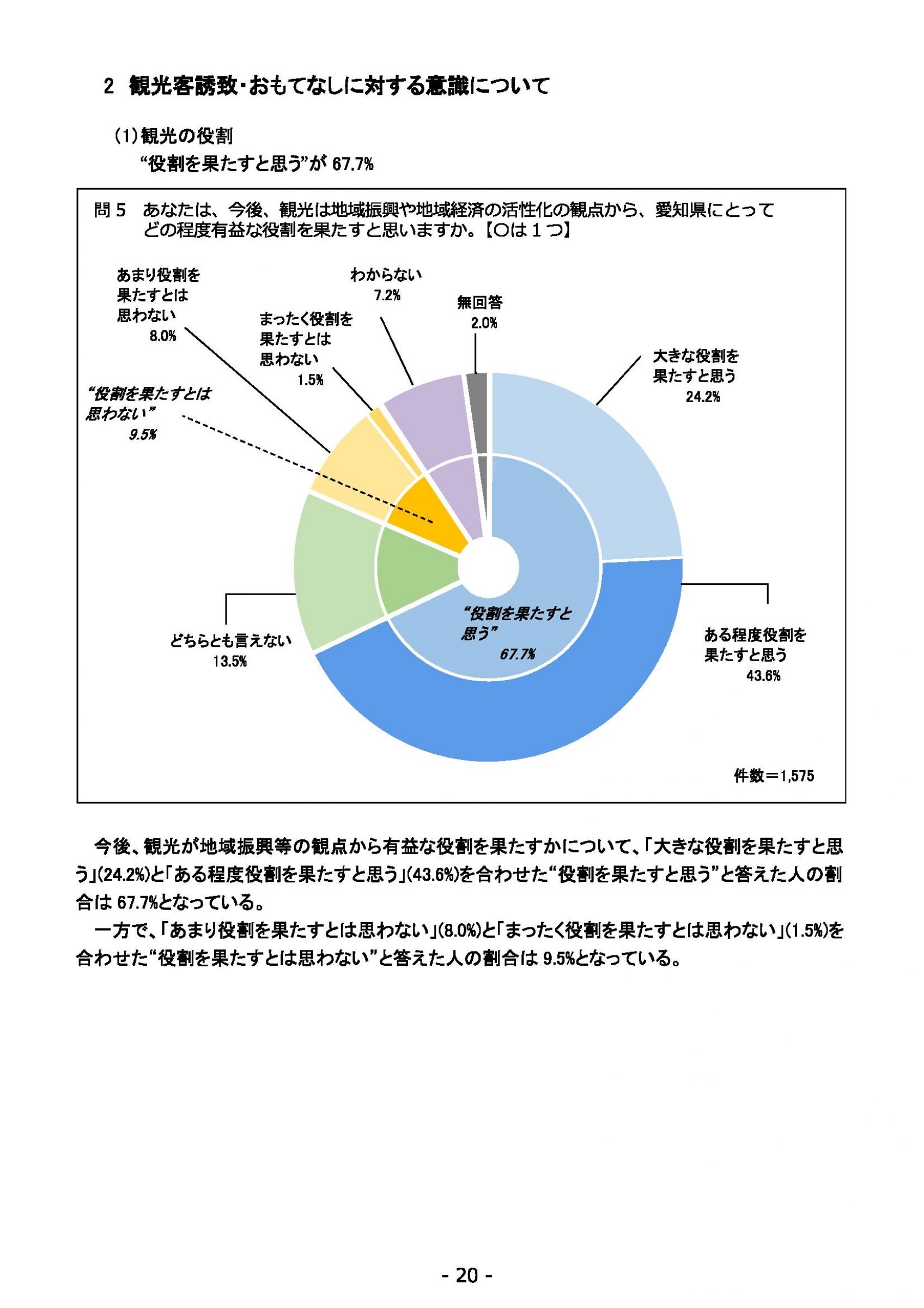 ウェブブック - 2022年度県政世論調査報告書（1/7） 24ページ目
