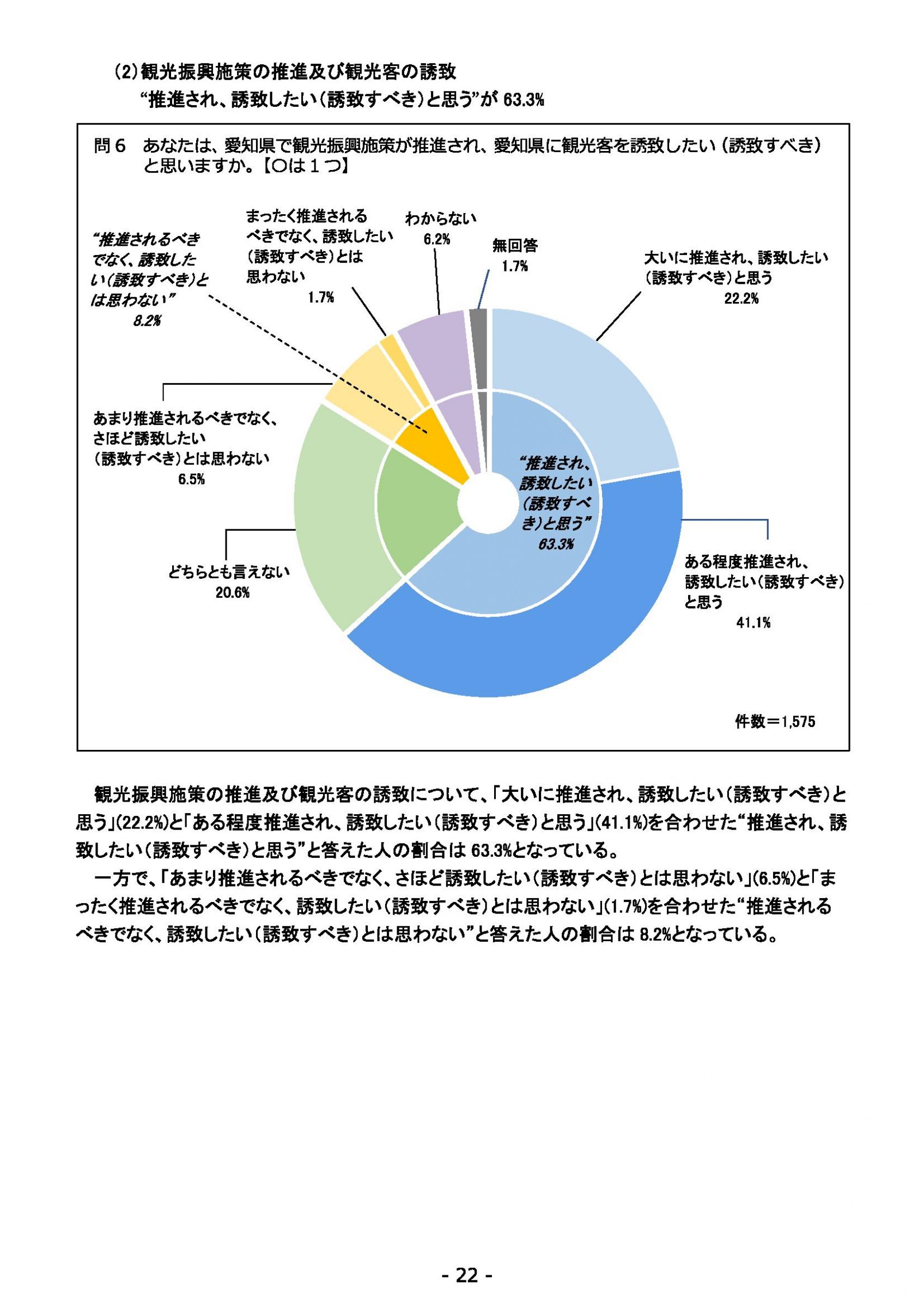 ウェブブック - 2022年度県政世論調査報告書（1/7） 26ページ目