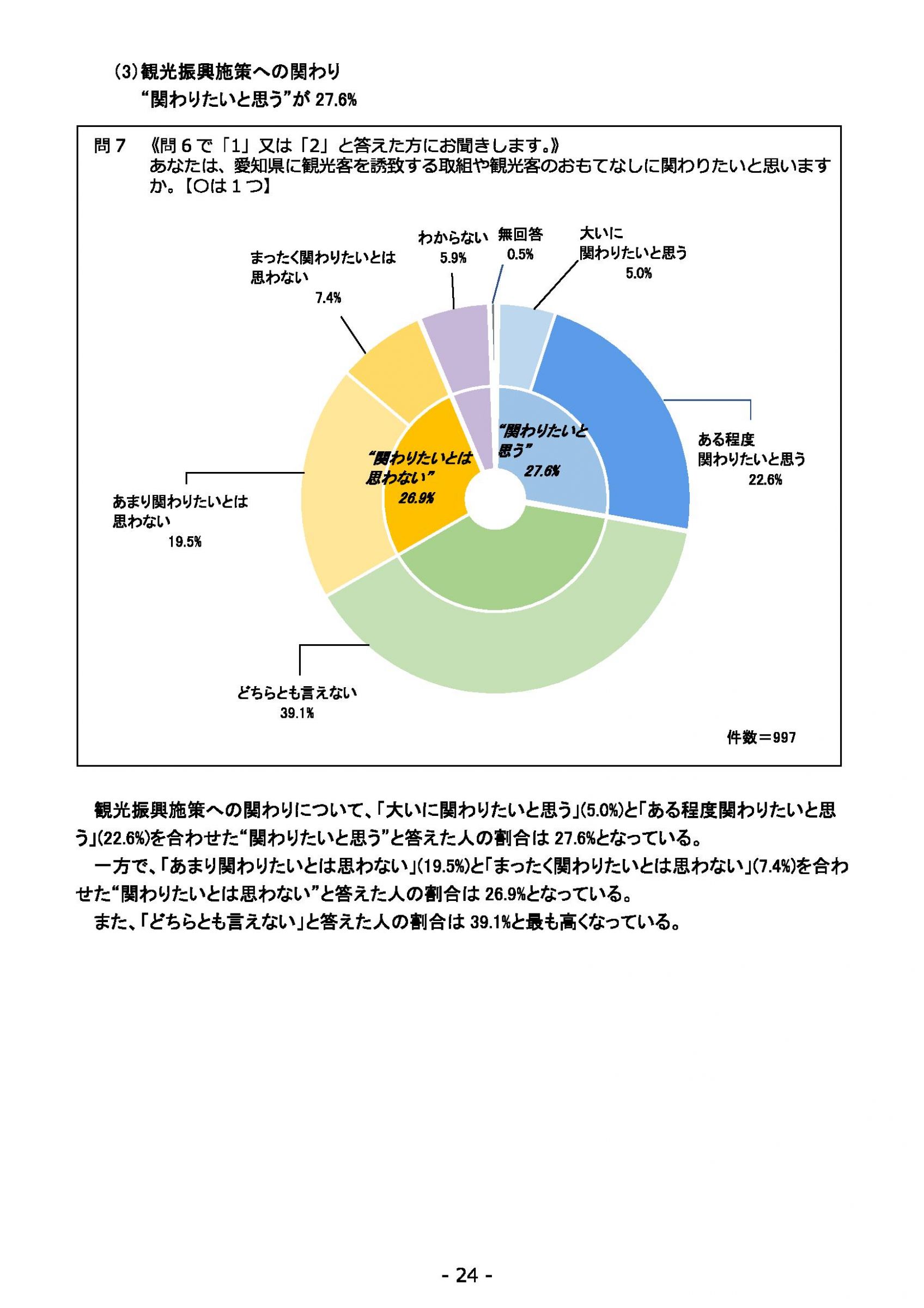 ウェブブック - 2022年度県政世論調査報告書（1/7） 28ページ目