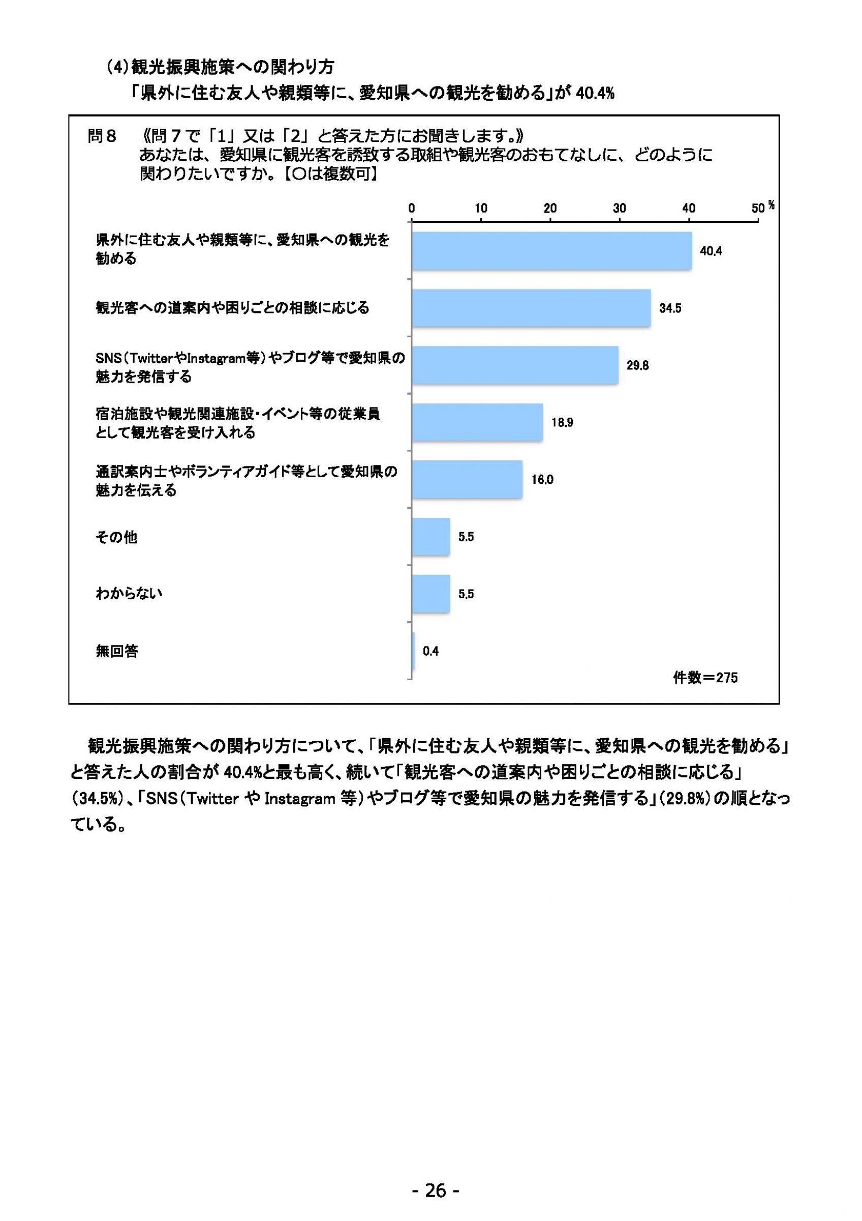ウェブブック - 2022年度県政世論調査報告書（1/7） 30ページ目