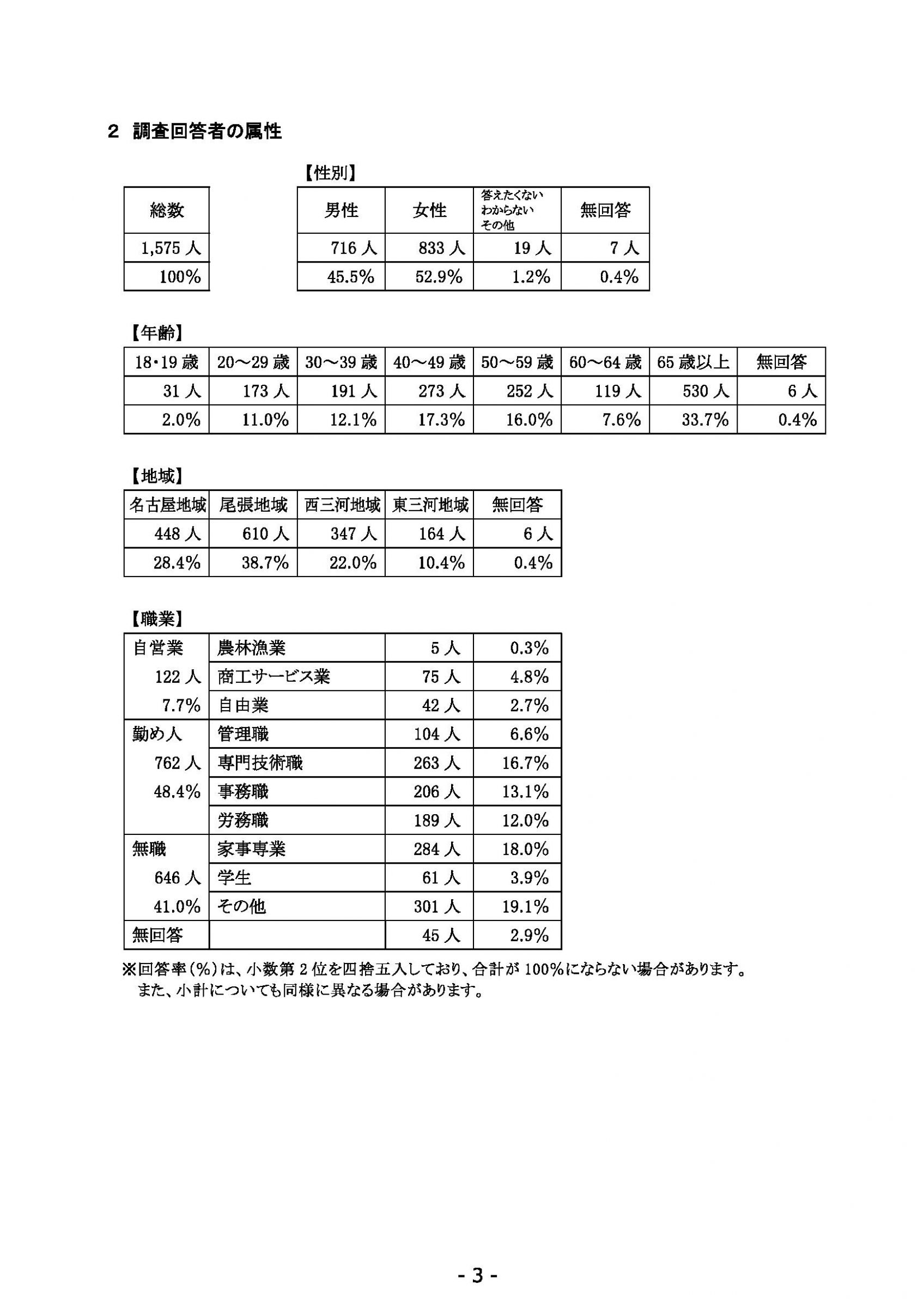 ウェブブック - 2022年度県政世論調査報告書（1/7） 7ページ目
