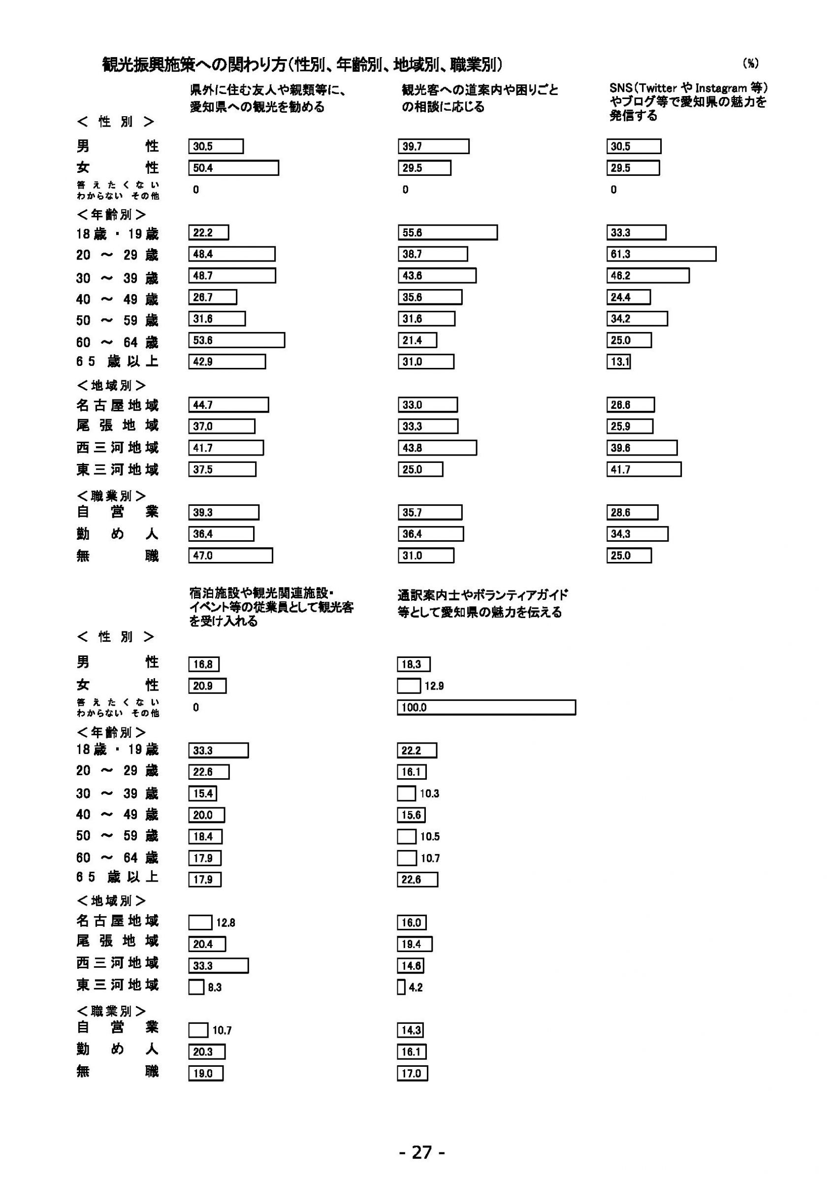 ウェブブック - 2022年度県政世論調査報告書（2/7） 1ページ目