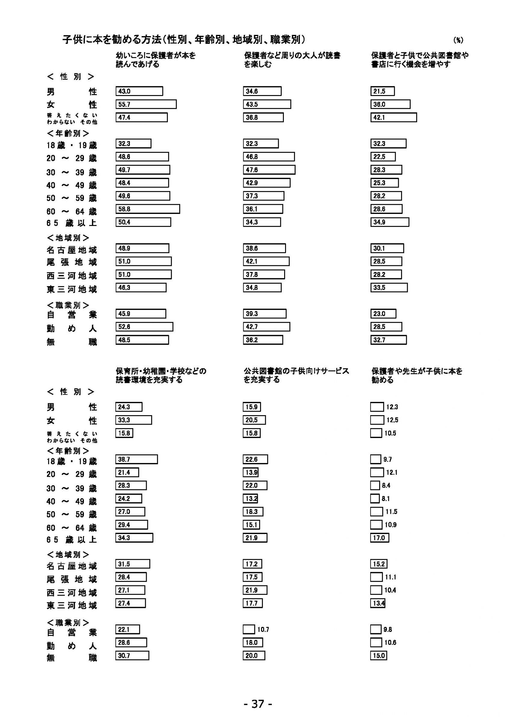 ウェブブック - 2022年度県政世論調査報告書（2/7） 11ページ目