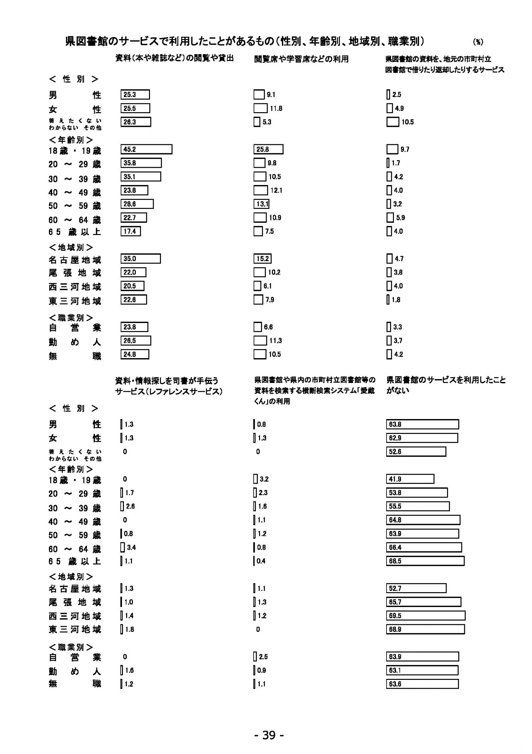 ウェブブック - 2022年度県政世論調査報告書（2/7） 13ページ目