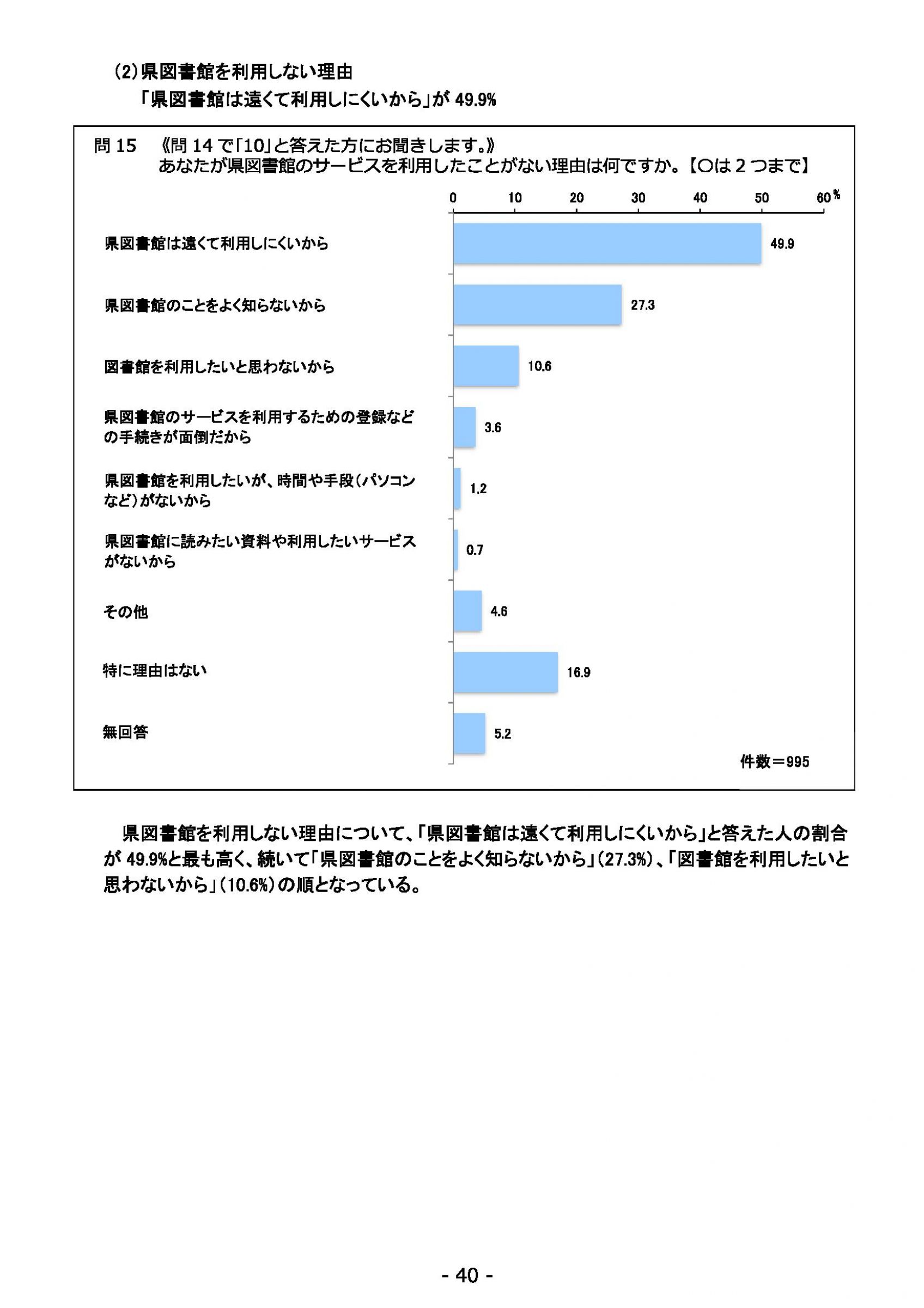 ウェブブック - 2022年度県政世論調査報告書（2/7） 14ページ目