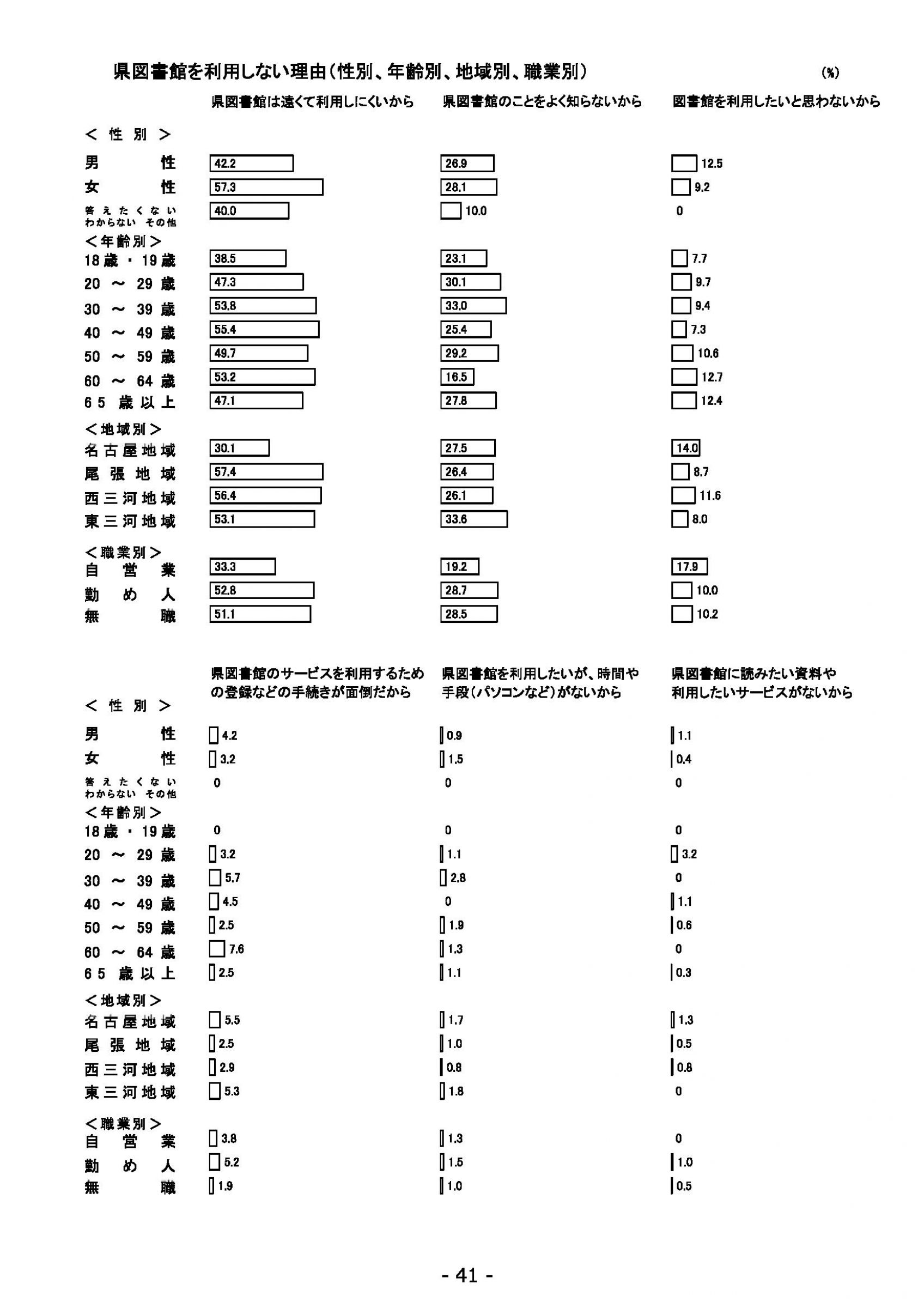 ウェブブック - 2022年度県政世論調査報告書（2/7） 15ページ目