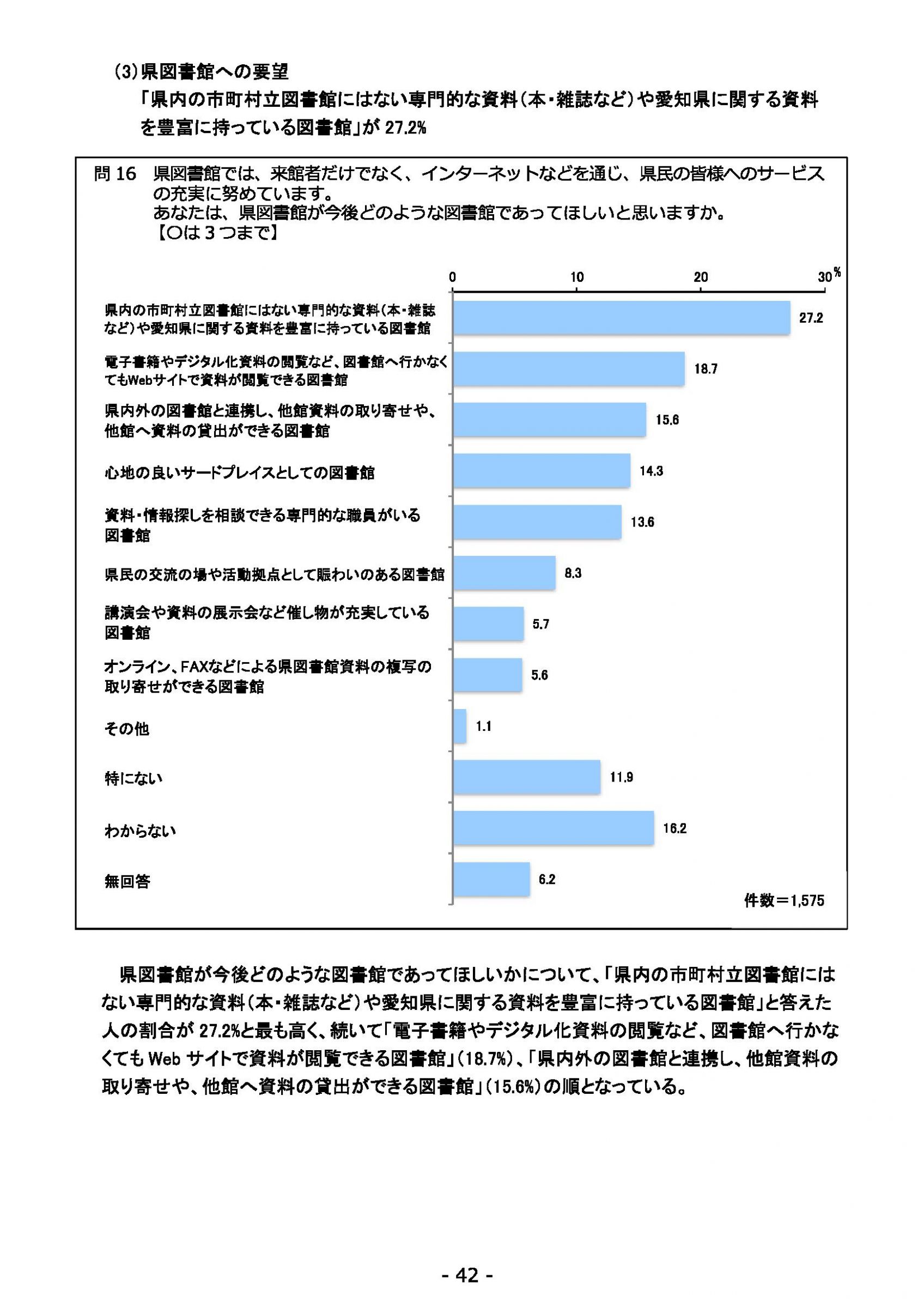 ウェブブック - 2022年度県政世論調査報告書（2/7） 16ページ目