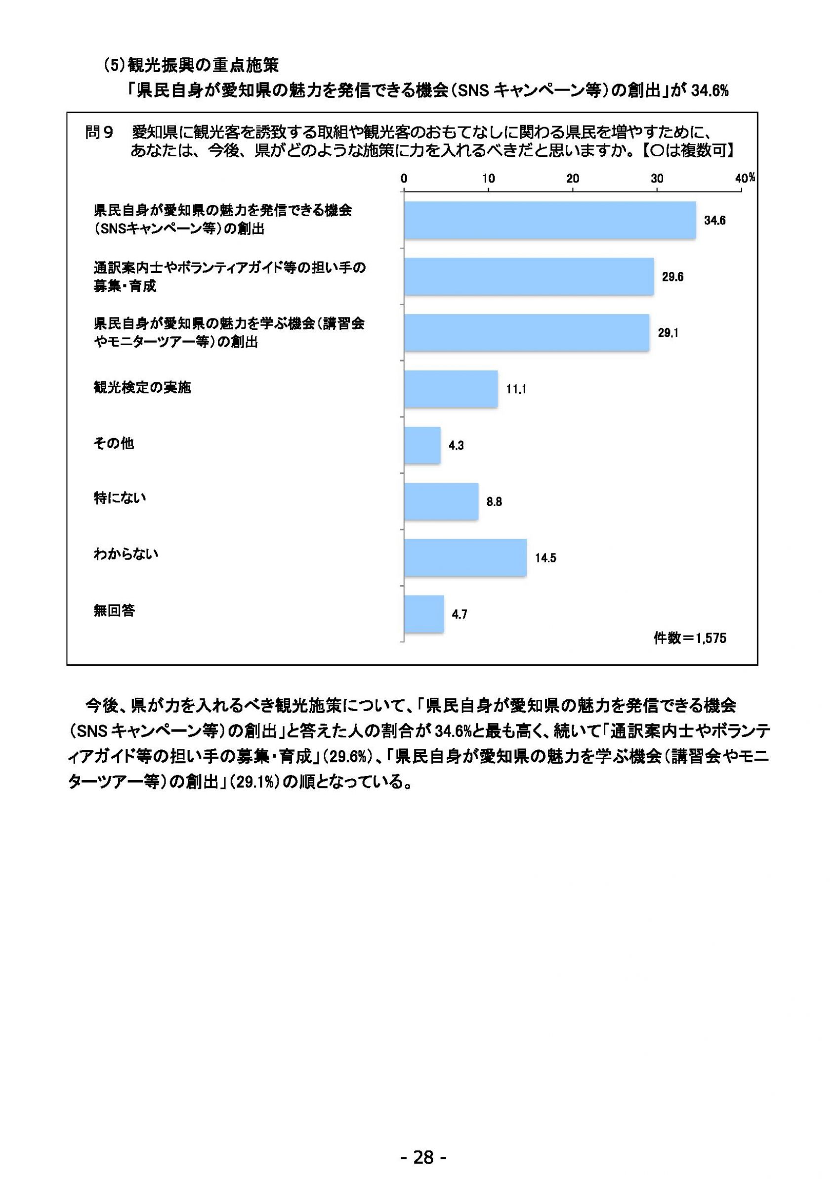 ウェブブック - 2022年度県政世論調査報告書（2/7） 2ページ目