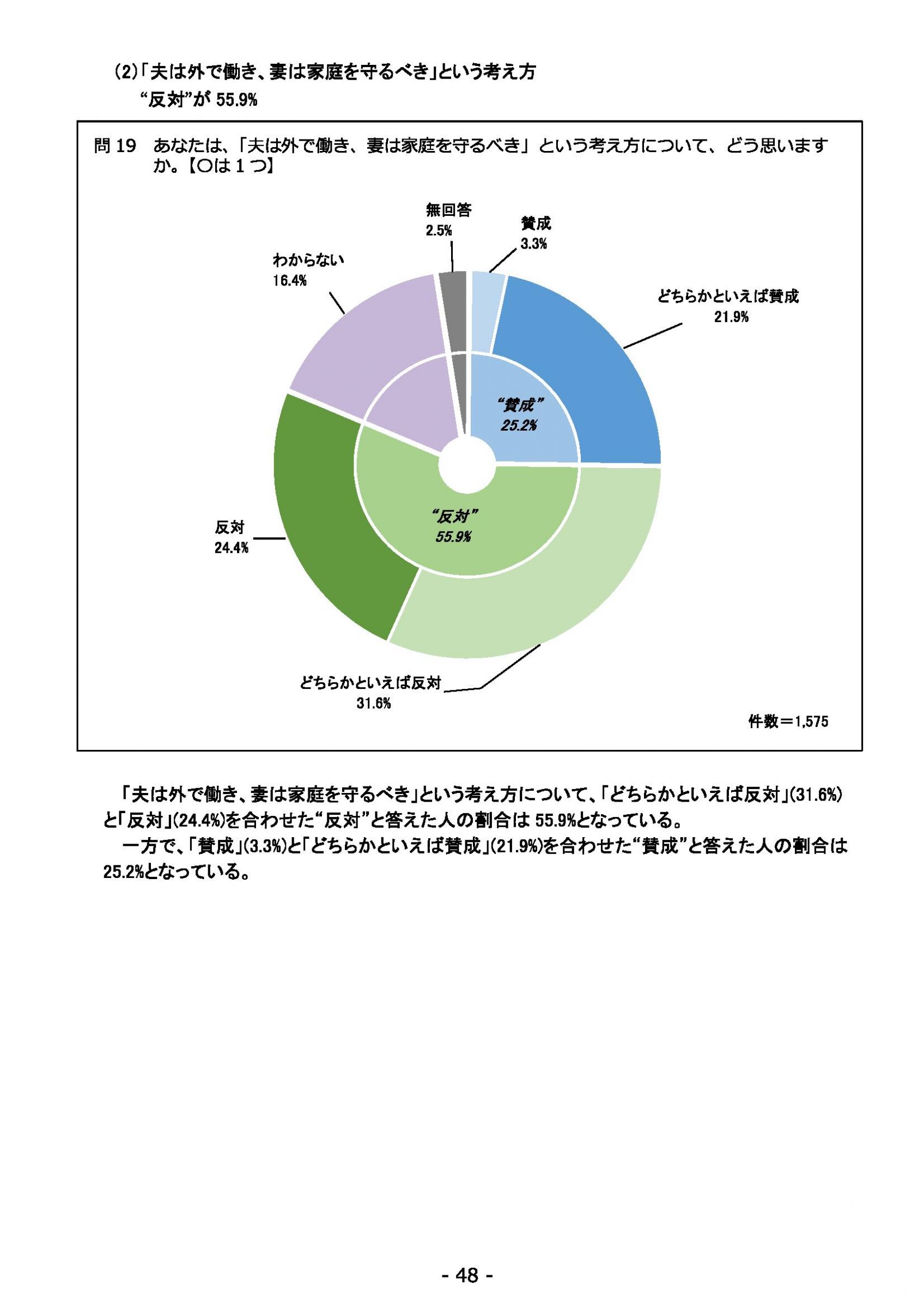 ウェブブック - 2022年度県政世論調査報告書（2/7） 22ページ目