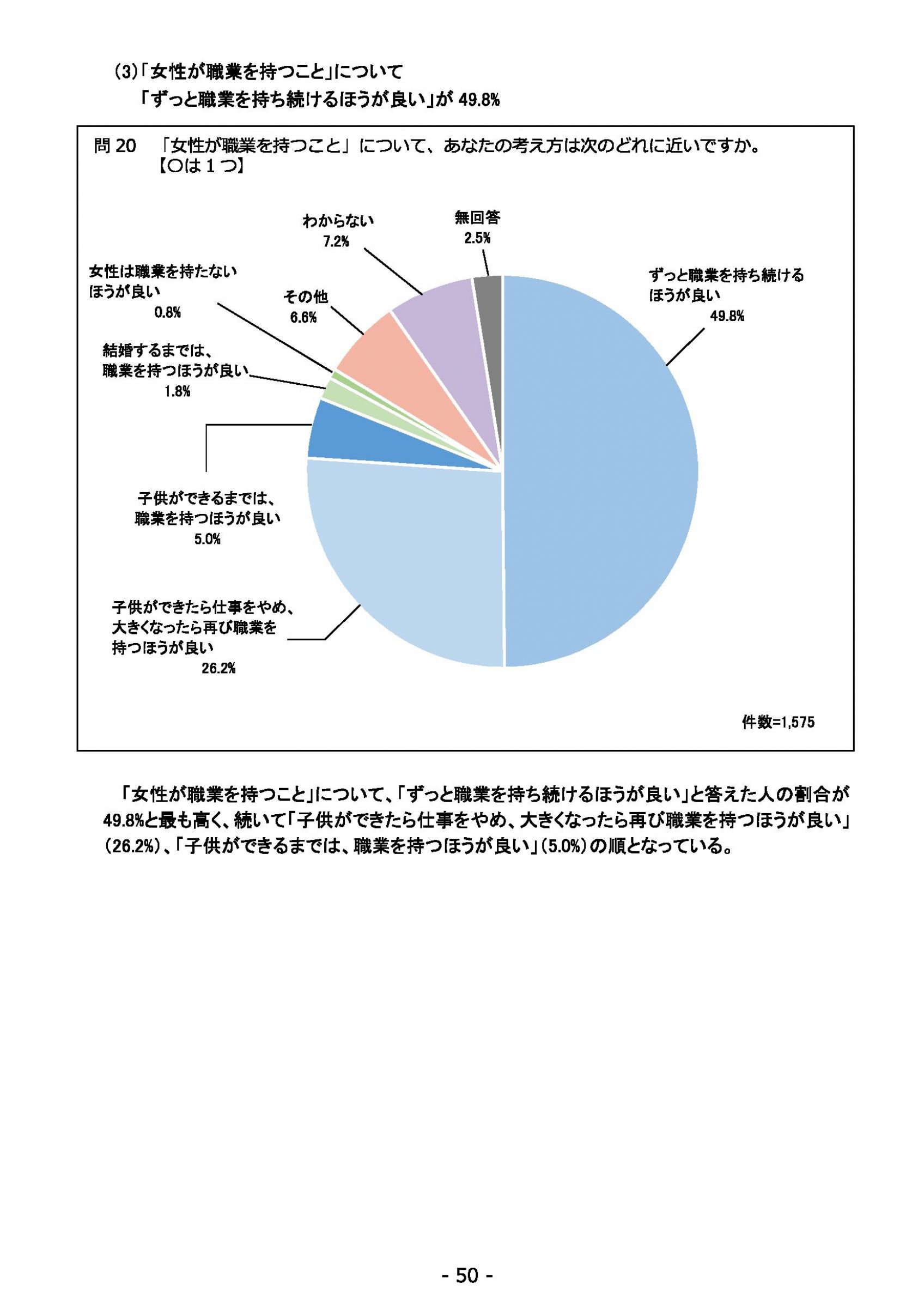 ウェブブック - 2022年度県政世論調査報告書（2/7） 24ページ目