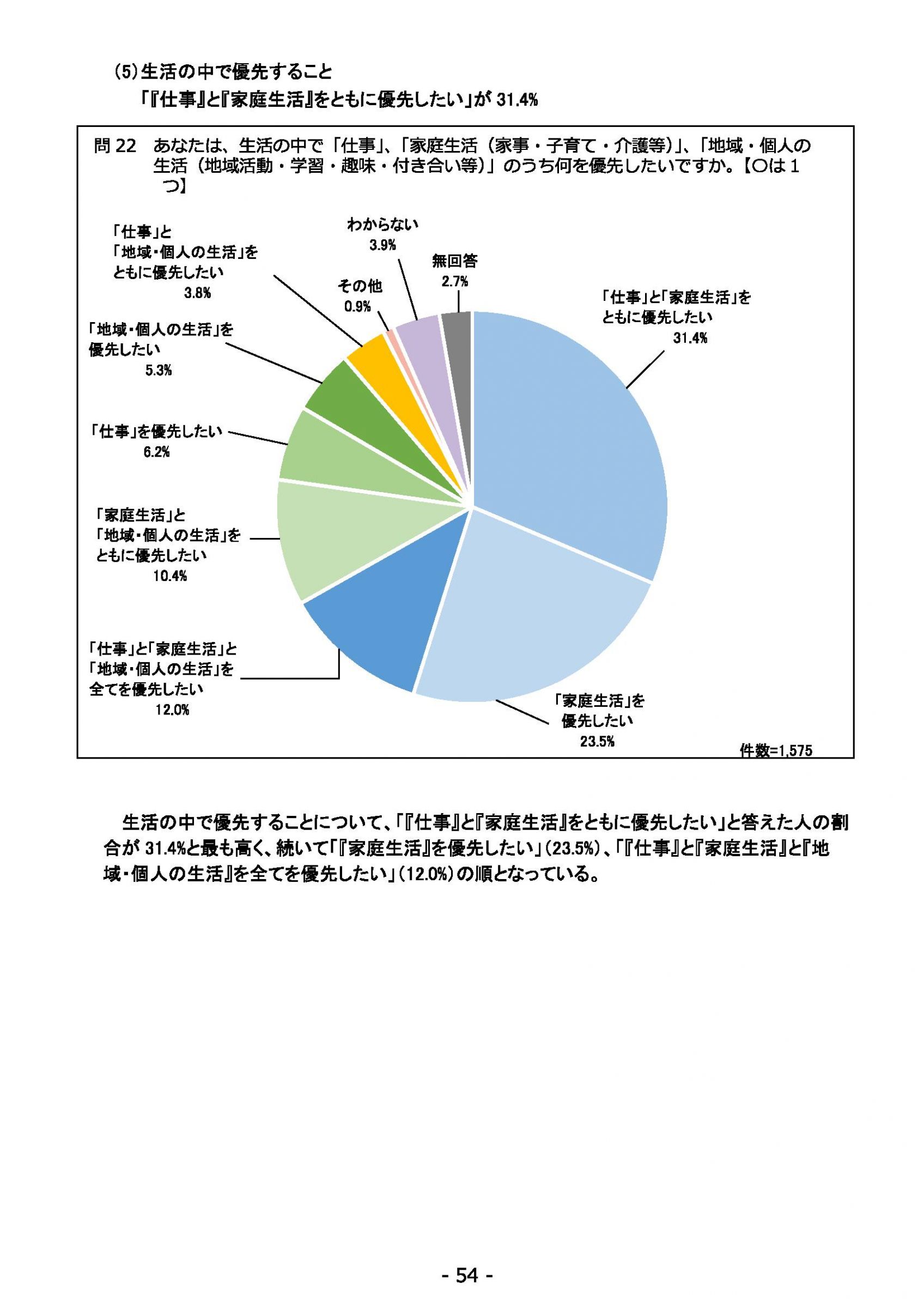 ウェブブック - 2022年度県政世論調査報告書（2/7） 28ページ目