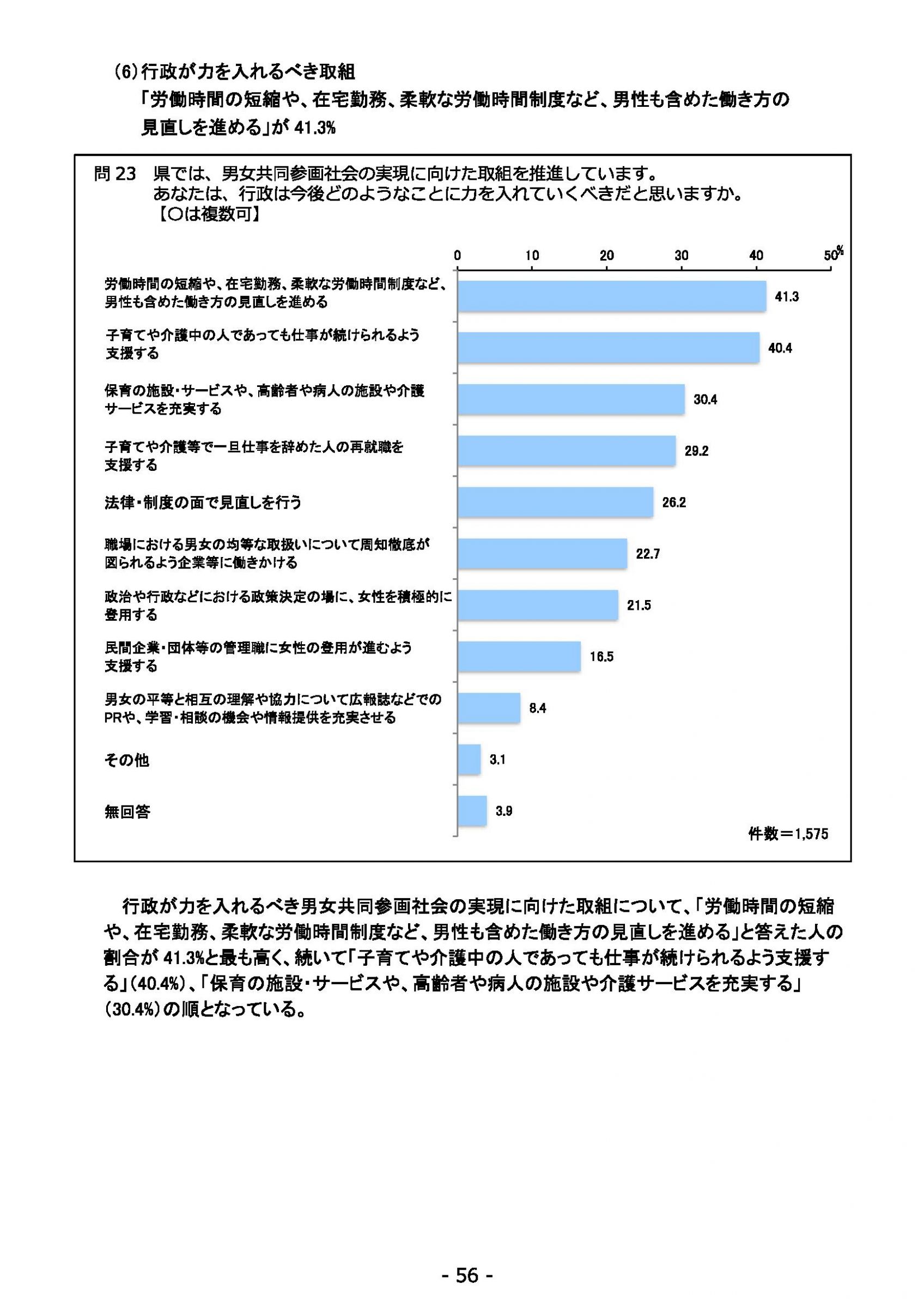 ウェブブック - 2022年度県政世論調査報告書（2/7） 30ページ目