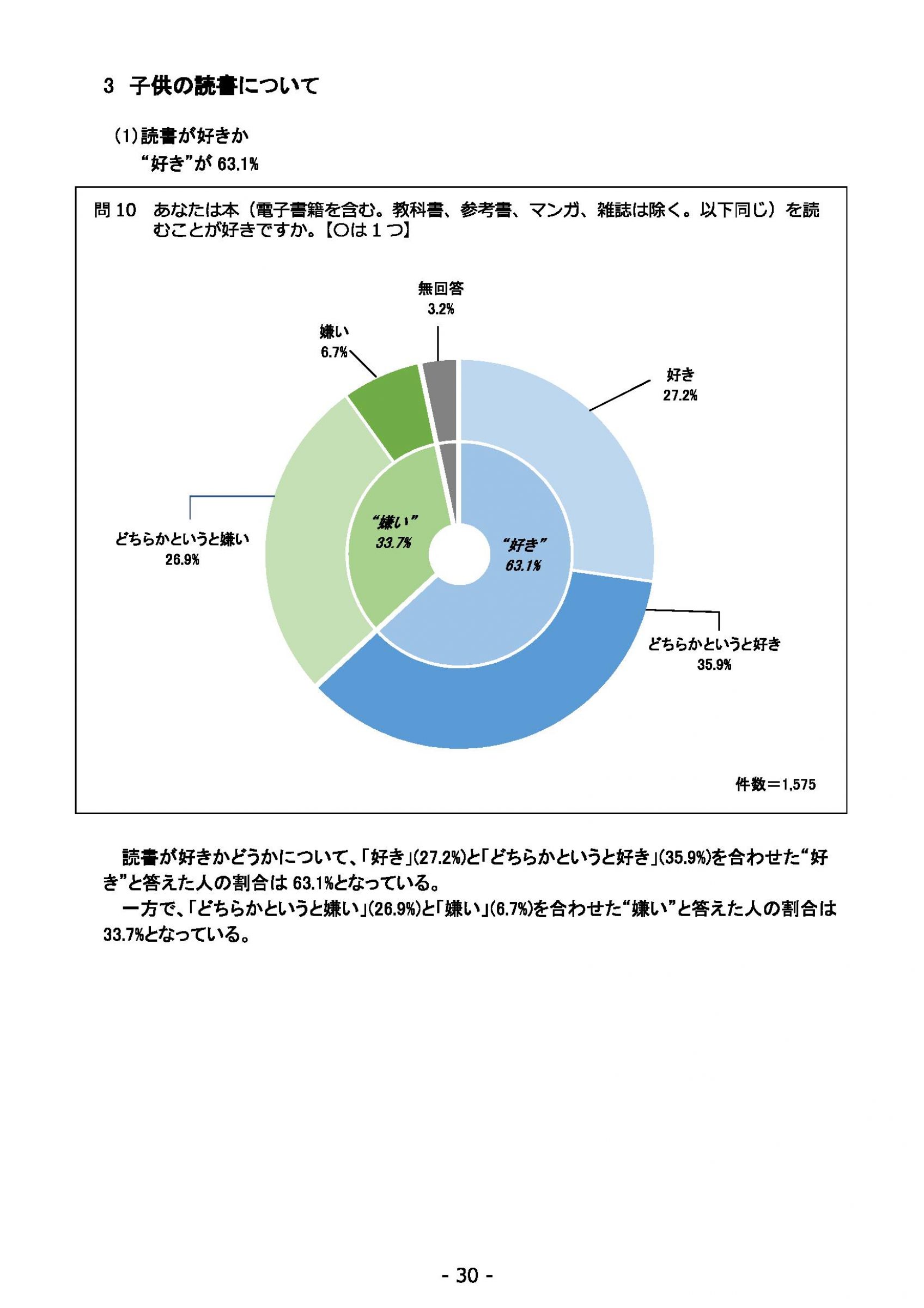 ウェブブック - 2022年度県政世論調査報告書（2/7） 4ページ目