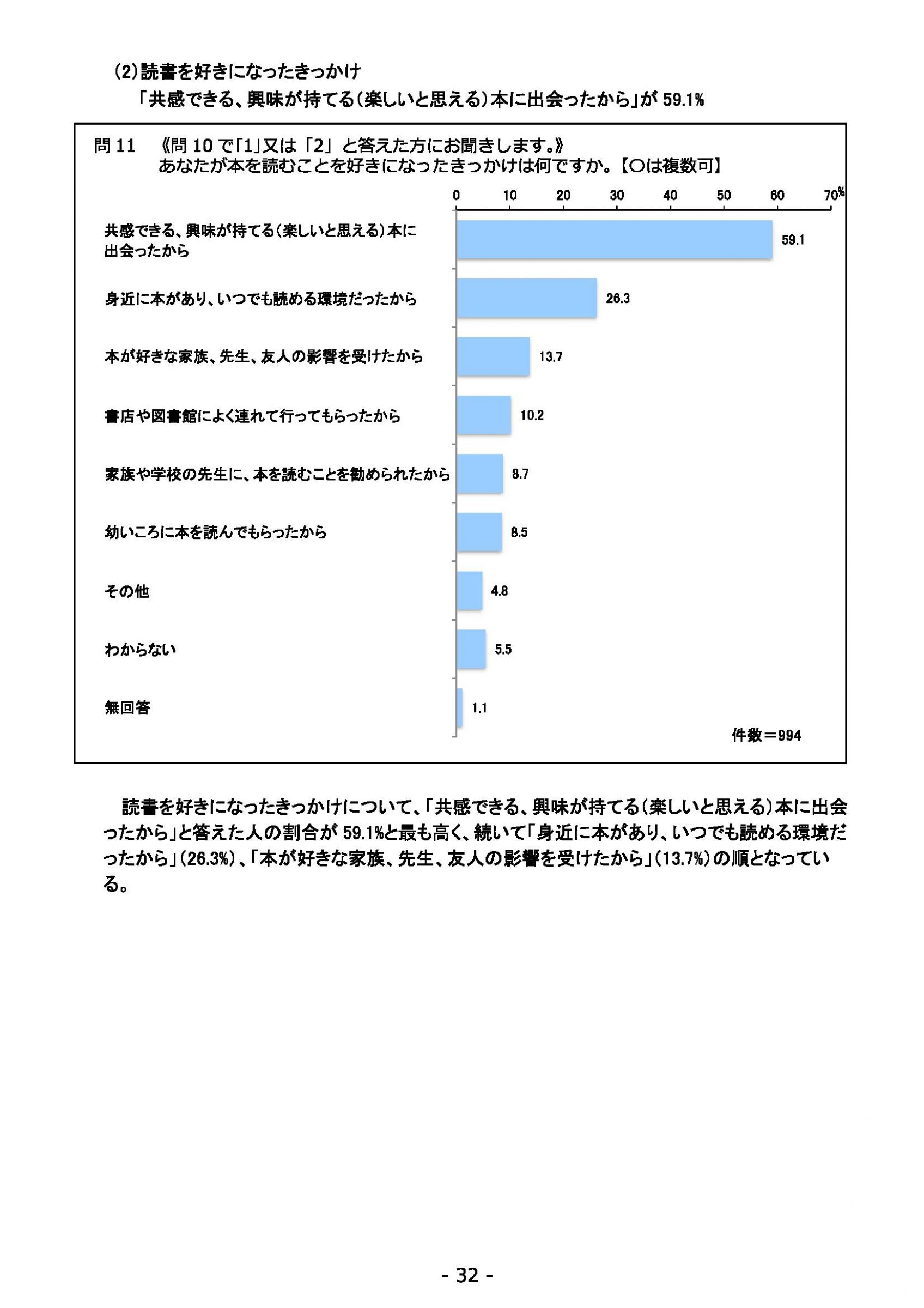 ウェブブック - 2022年度県政世論調査報告書（2/7） 6ページ目