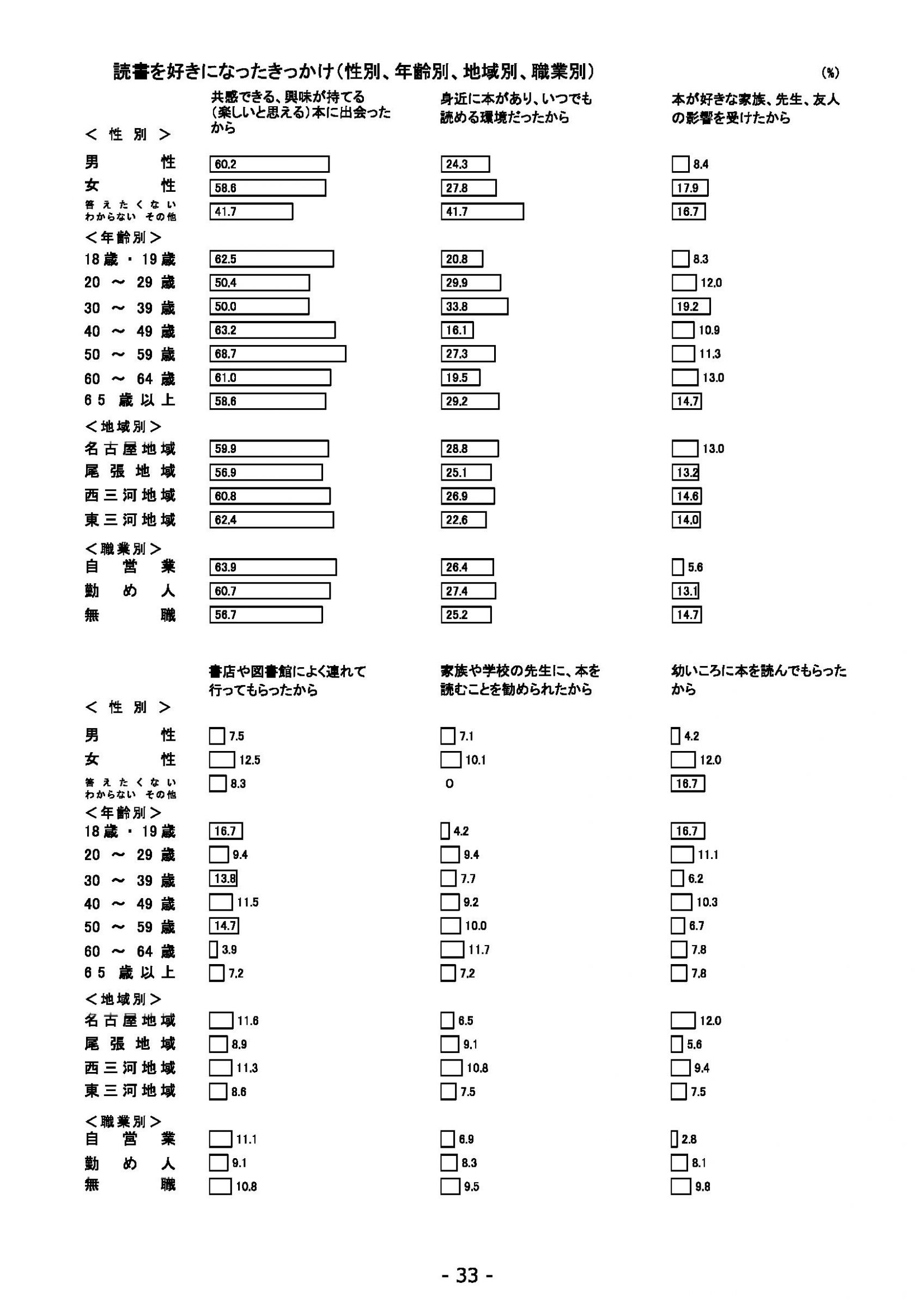 ウェブブック - 2022年度県政世論調査報告書（2/7） 7ページ目