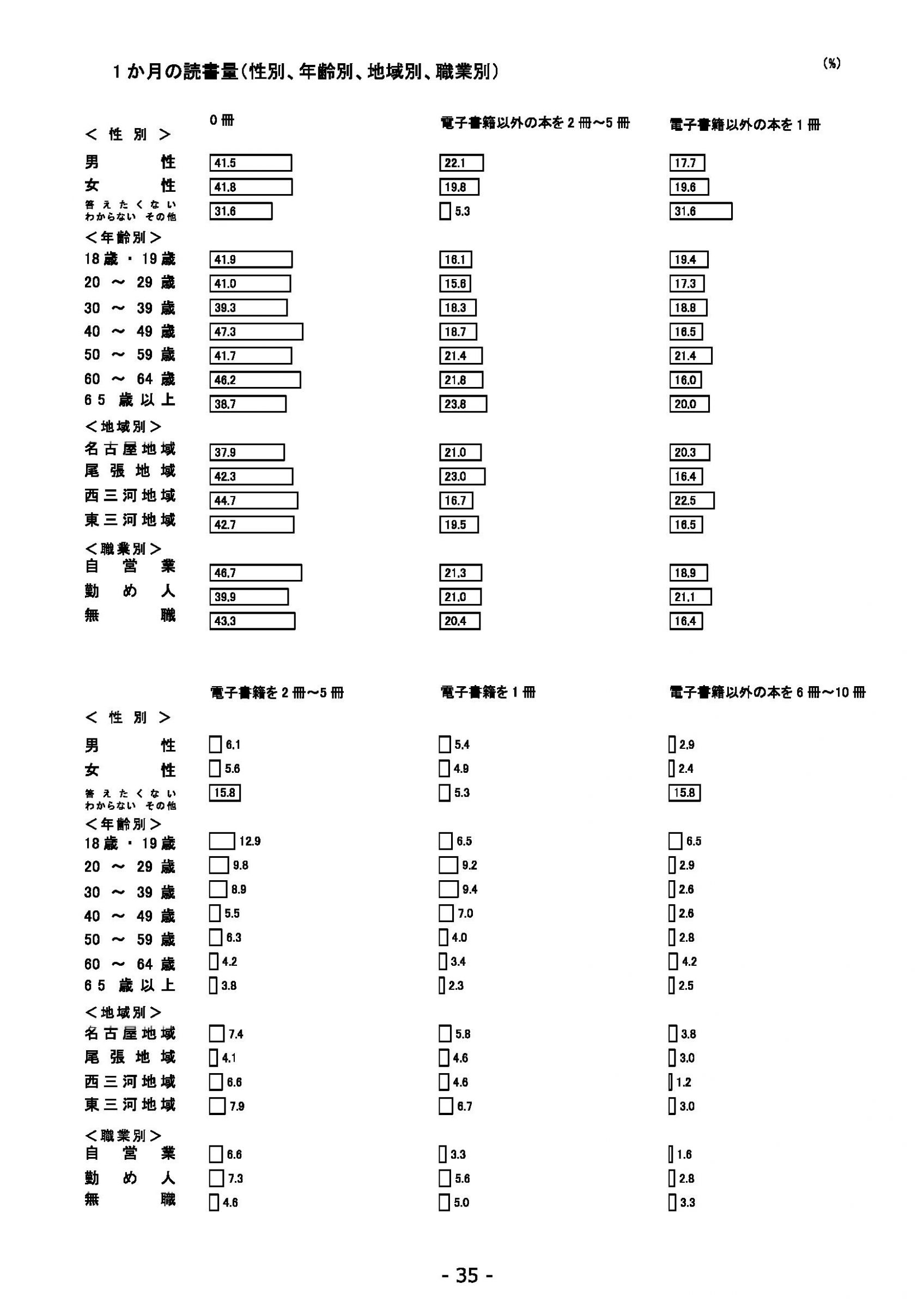 ウェブブック - 2022年度県政世論調査報告書（2/7） 9ページ目