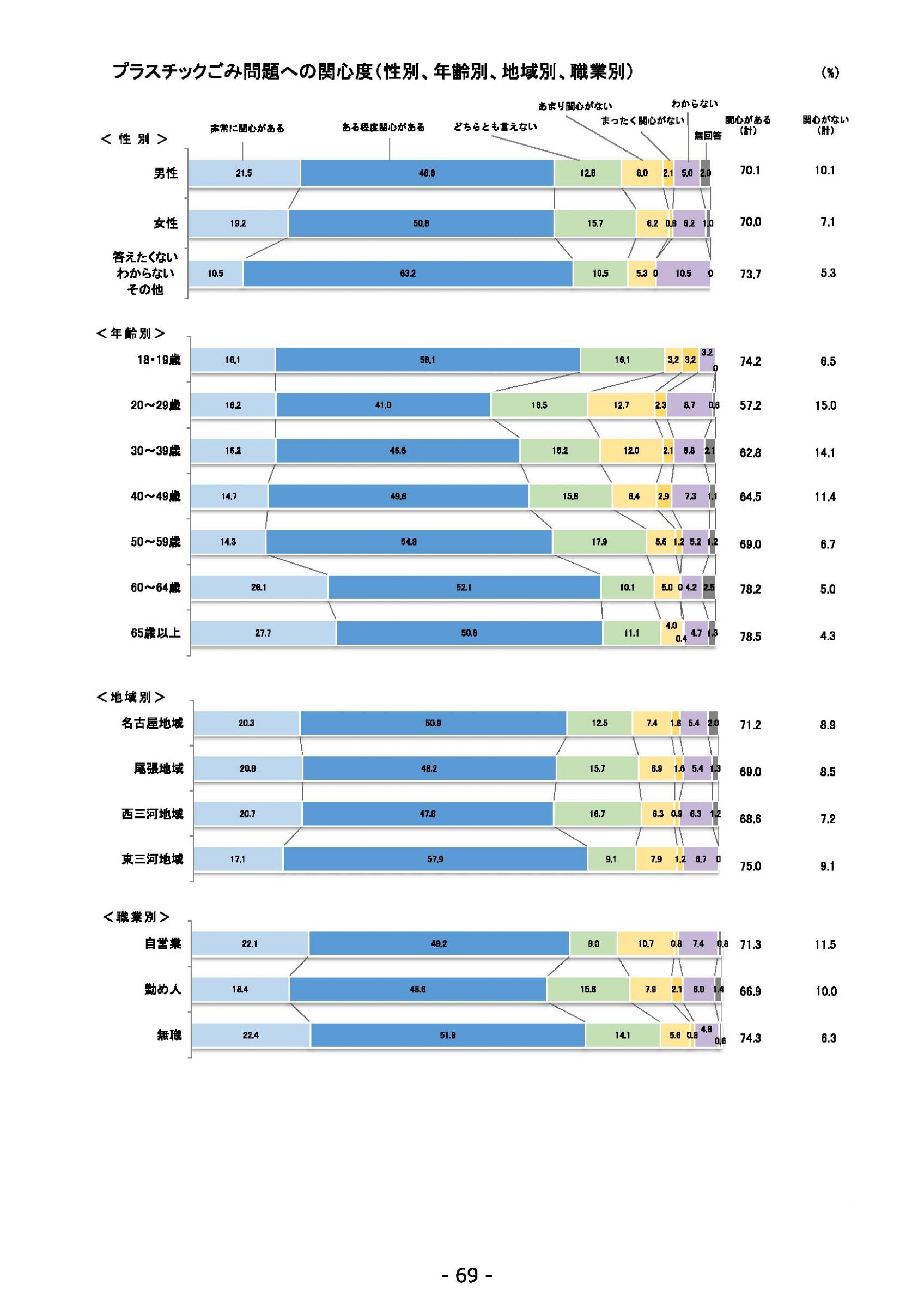 ウェブブック - 2022年度県政世論調査報告書（3/7） 13ページ目