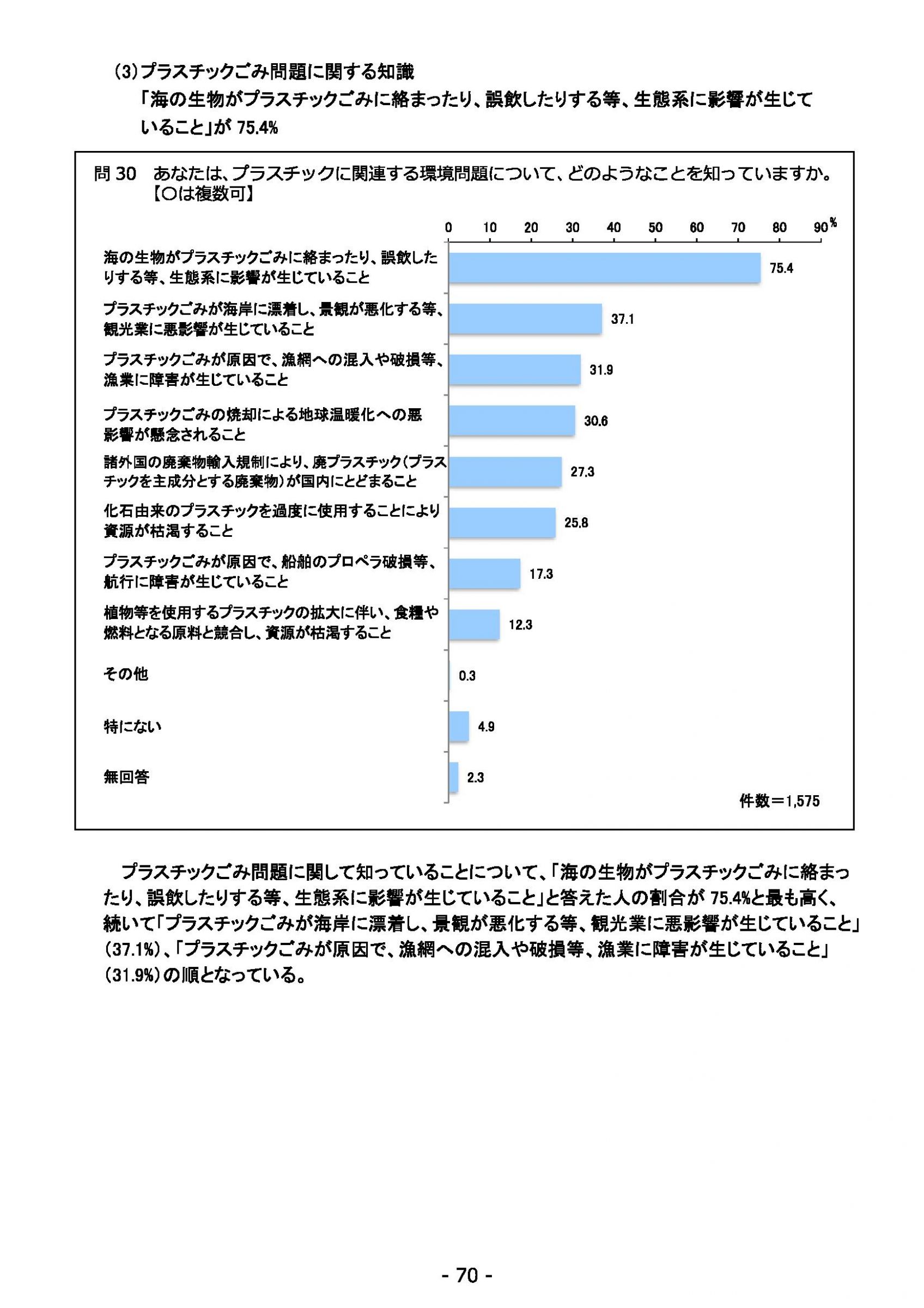 ウェブブック - 2022年度県政世論調査報告書（3/7） 14ページ目