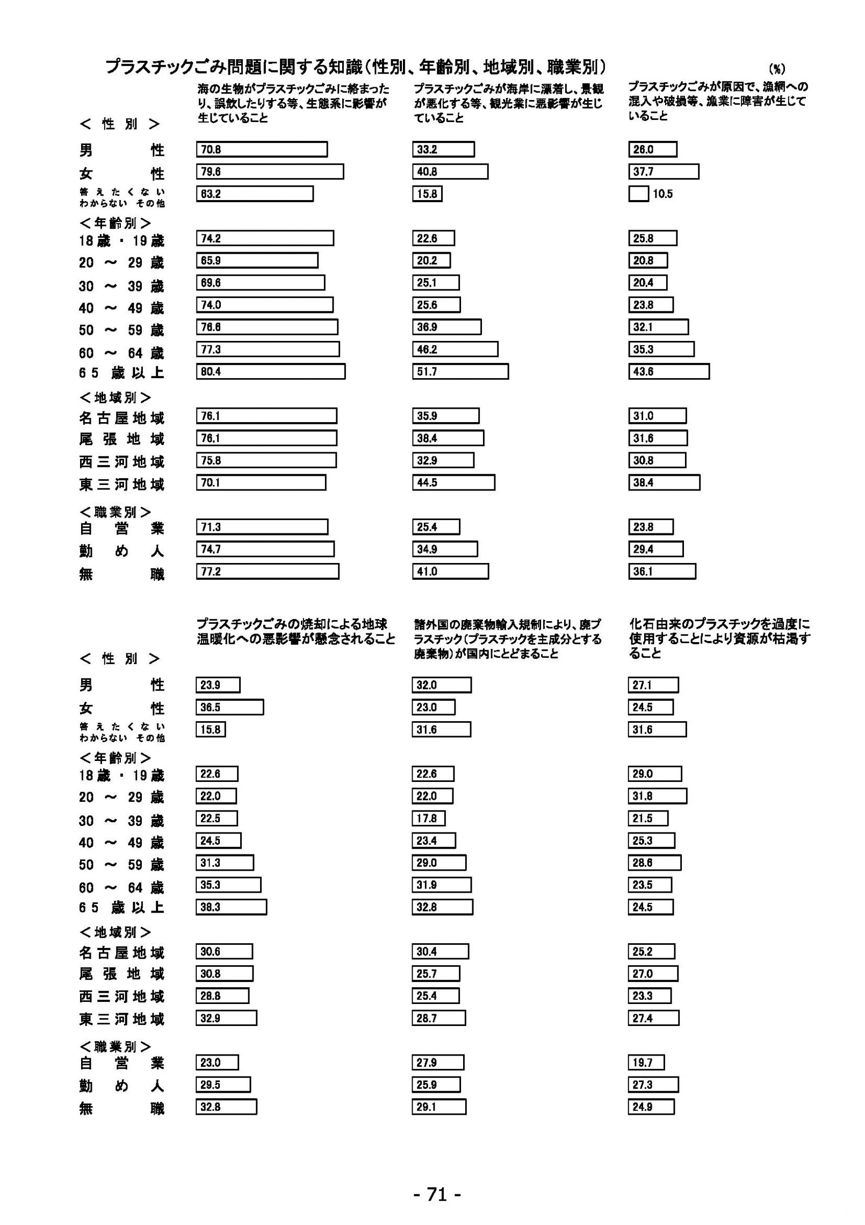 ウェブブック - 2022年度県政世論調査報告書（3/7） 15ページ目