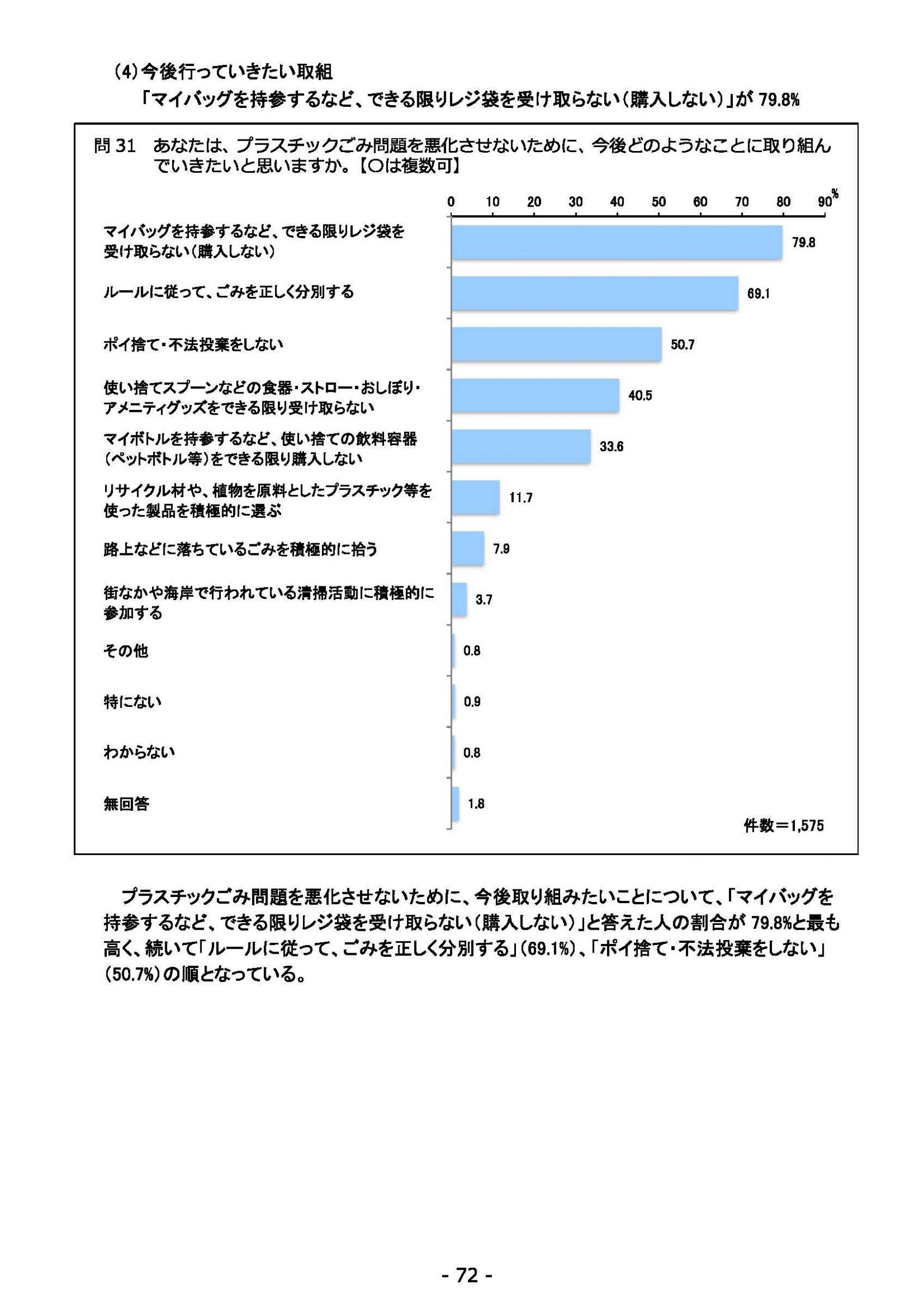 ウェブブック - 2022年度県政世論調査報告書（3/7） 16ページ目