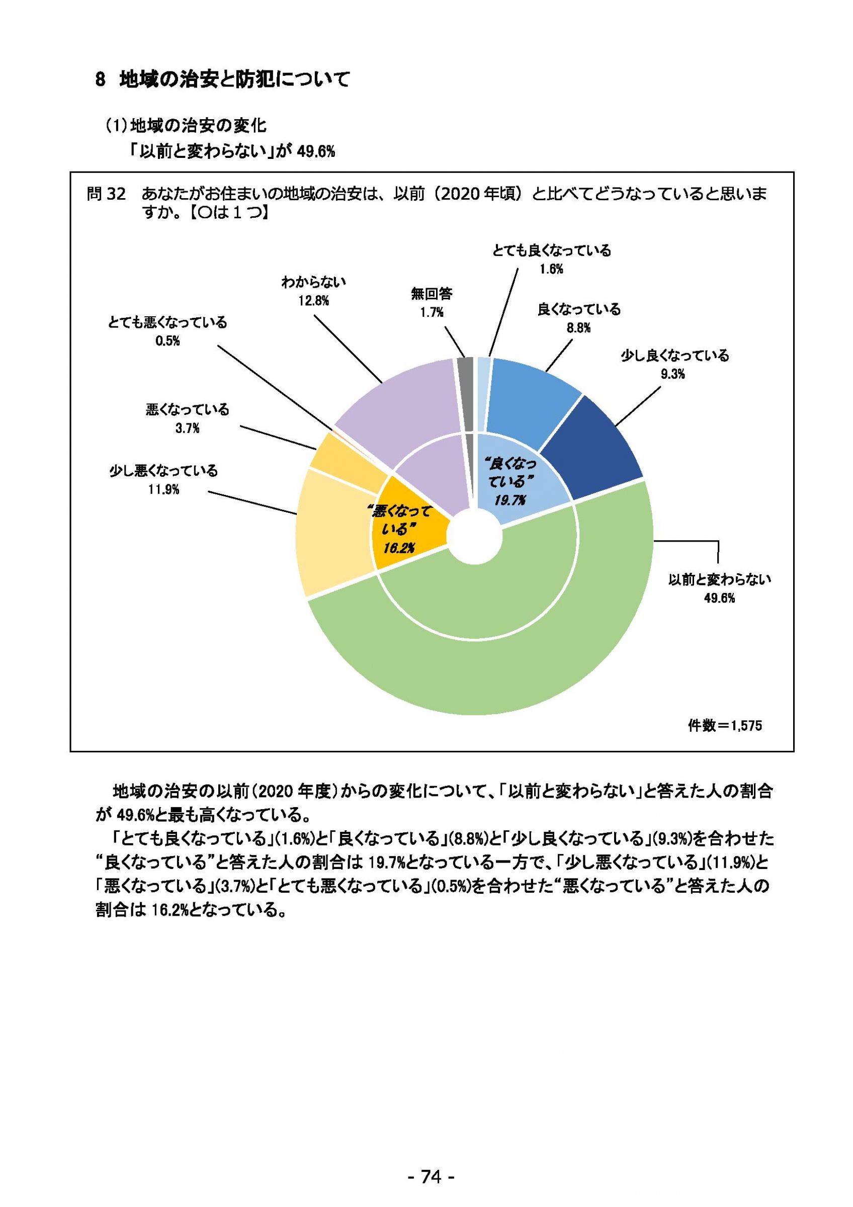 ウェブブック - 2022年度県政世論調査報告書（3/7） 18ページ目
