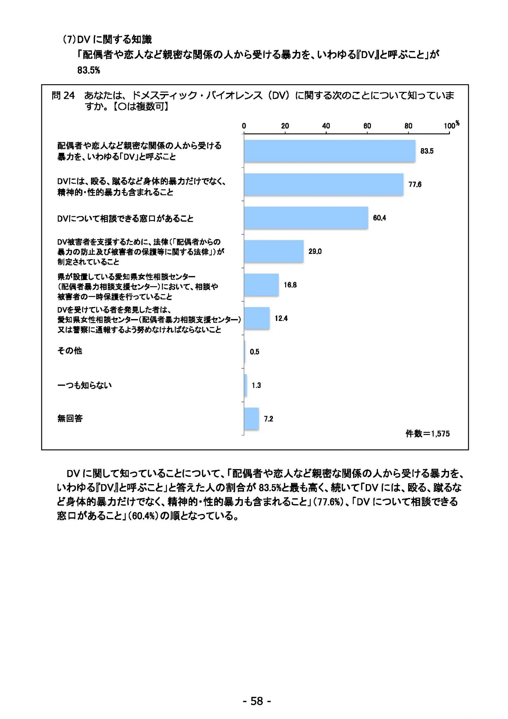 ウェブブック - 2022年度県政世論調査報告書（3/7） 2ページ目
