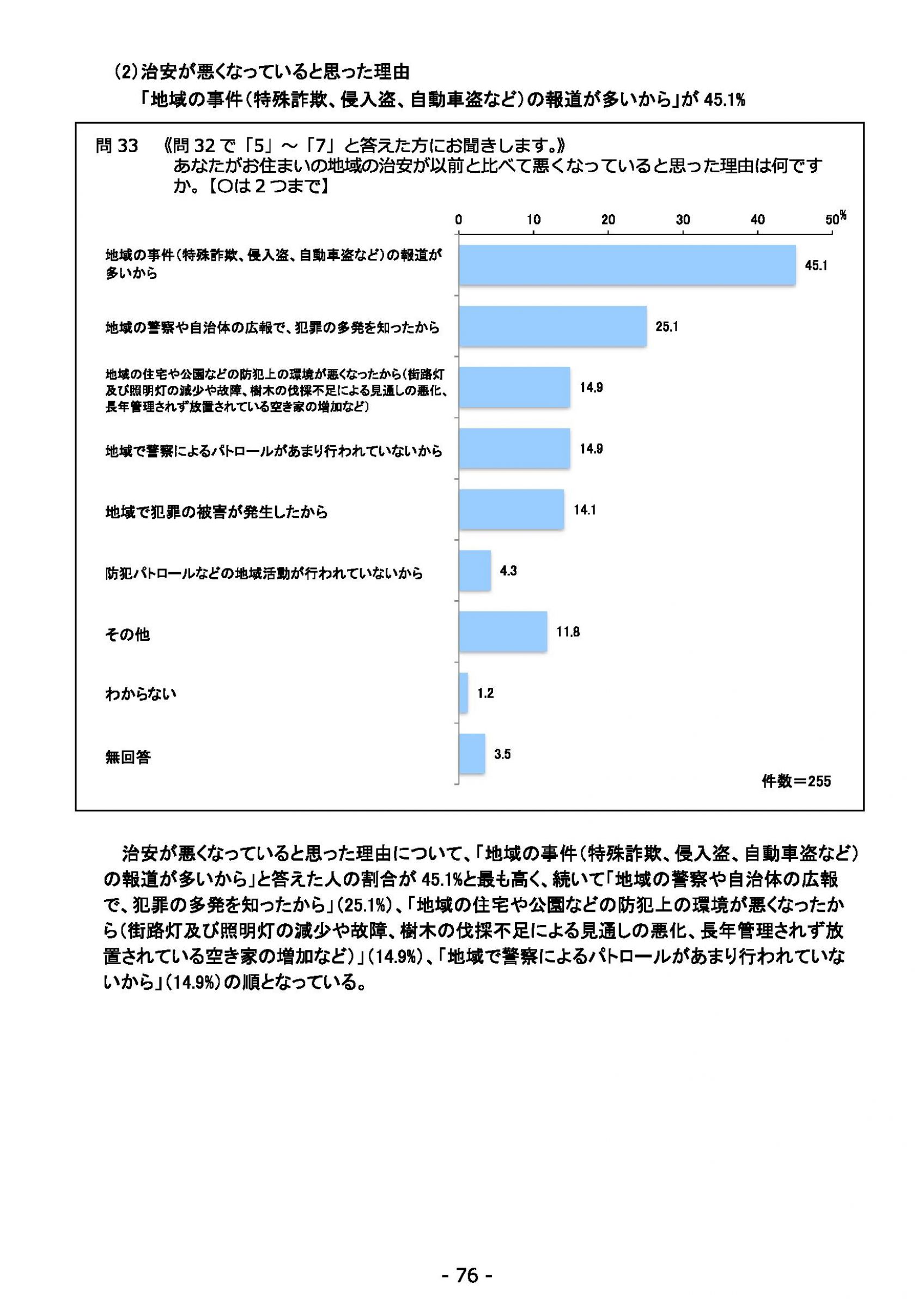 ウェブブック - 2022年度県政世論調査報告書（3/7） 20ページ目
