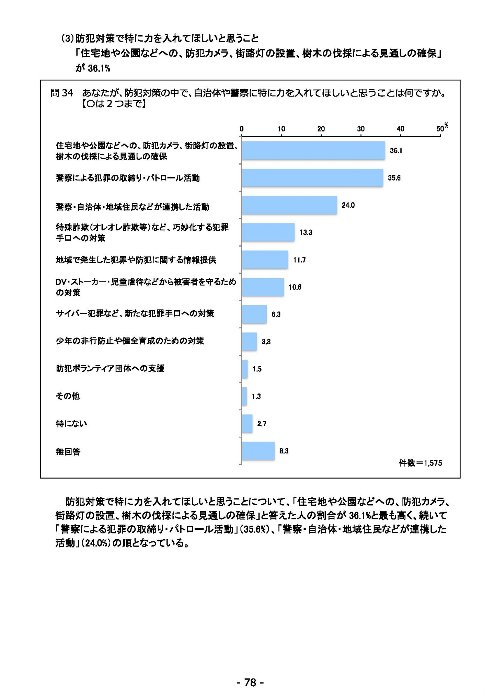 ウェブブック - 2022年度県政世論調査報告書（3/7） 22ページ目