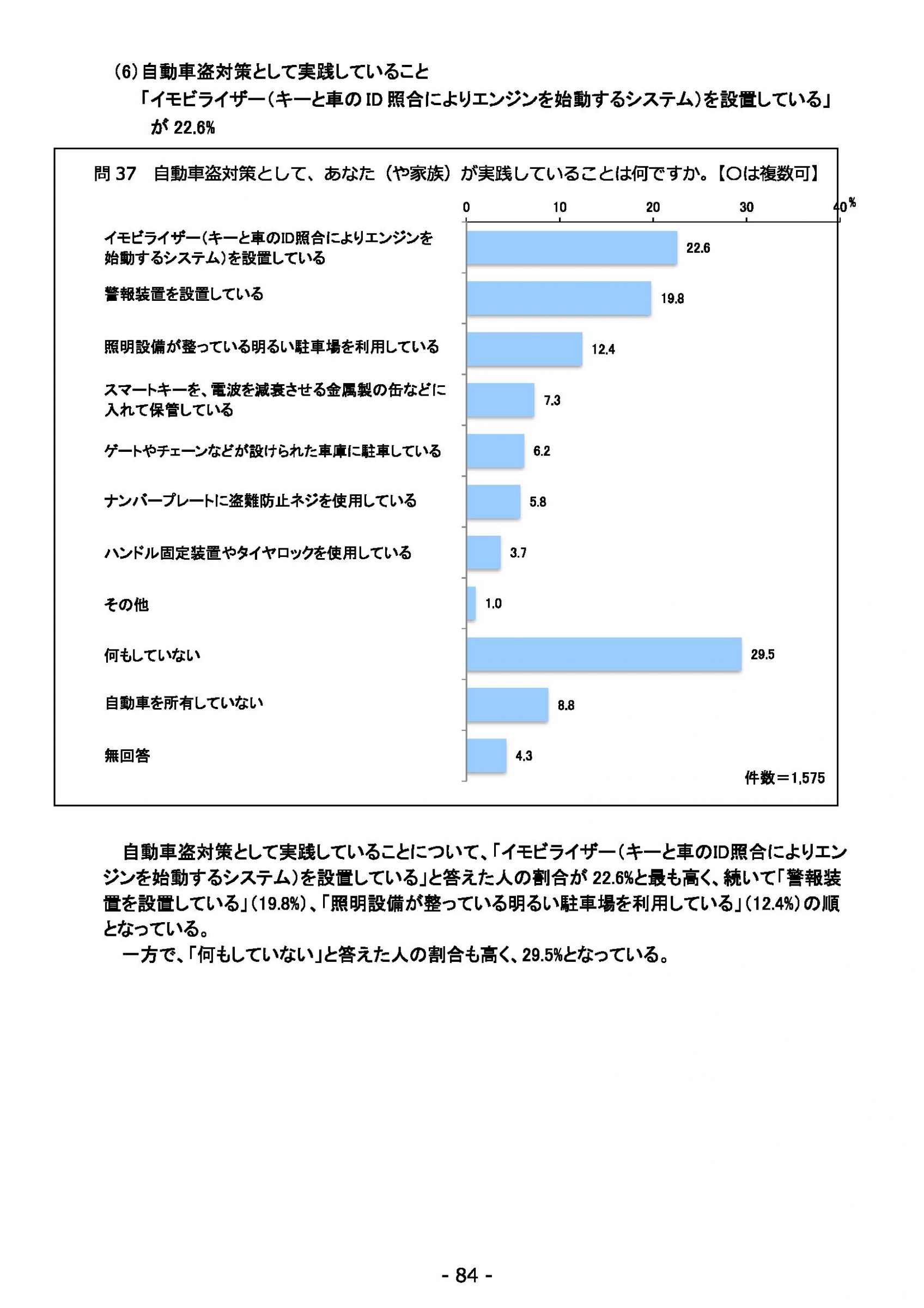 ウェブブック - 2022年度県政世論調査報告書（3/7） 28ページ目