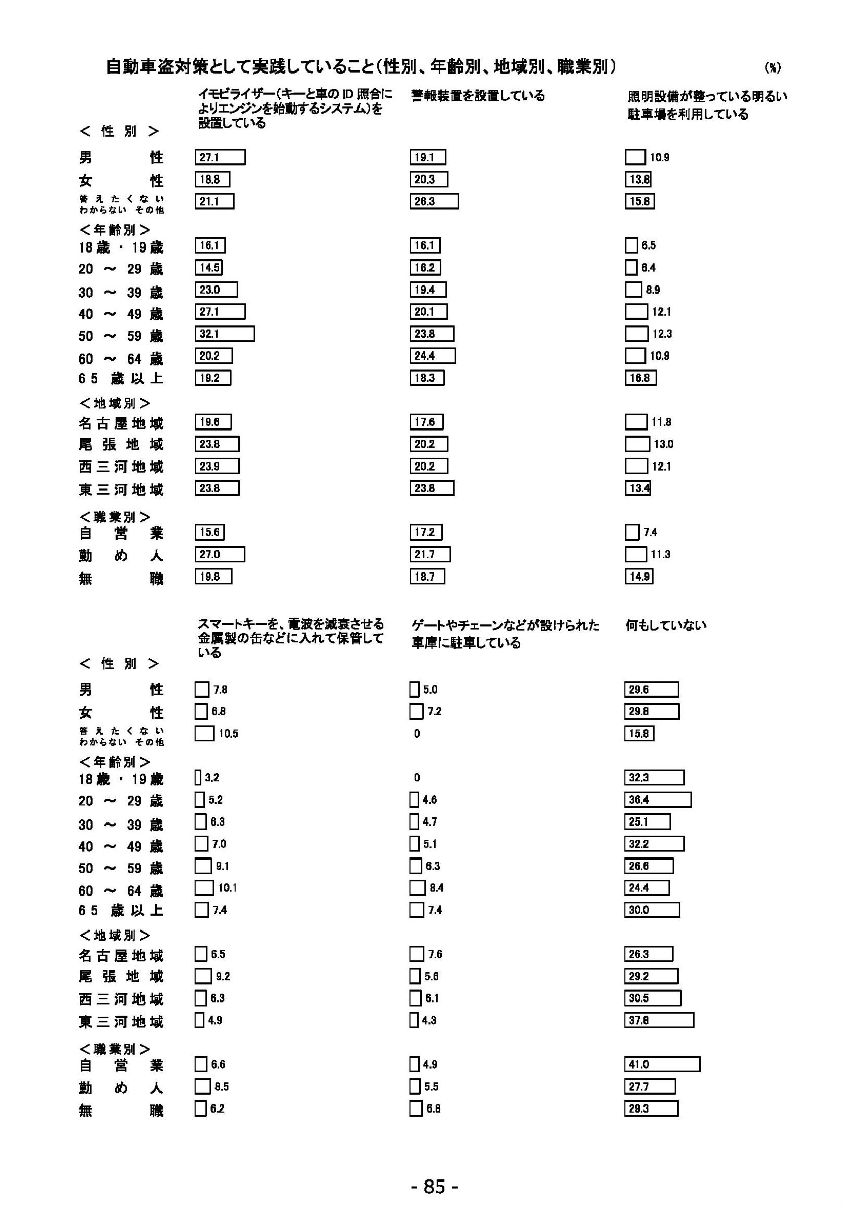 ウェブブック - 2022年度県政世論調査報告書（3/7） 29ページ目
