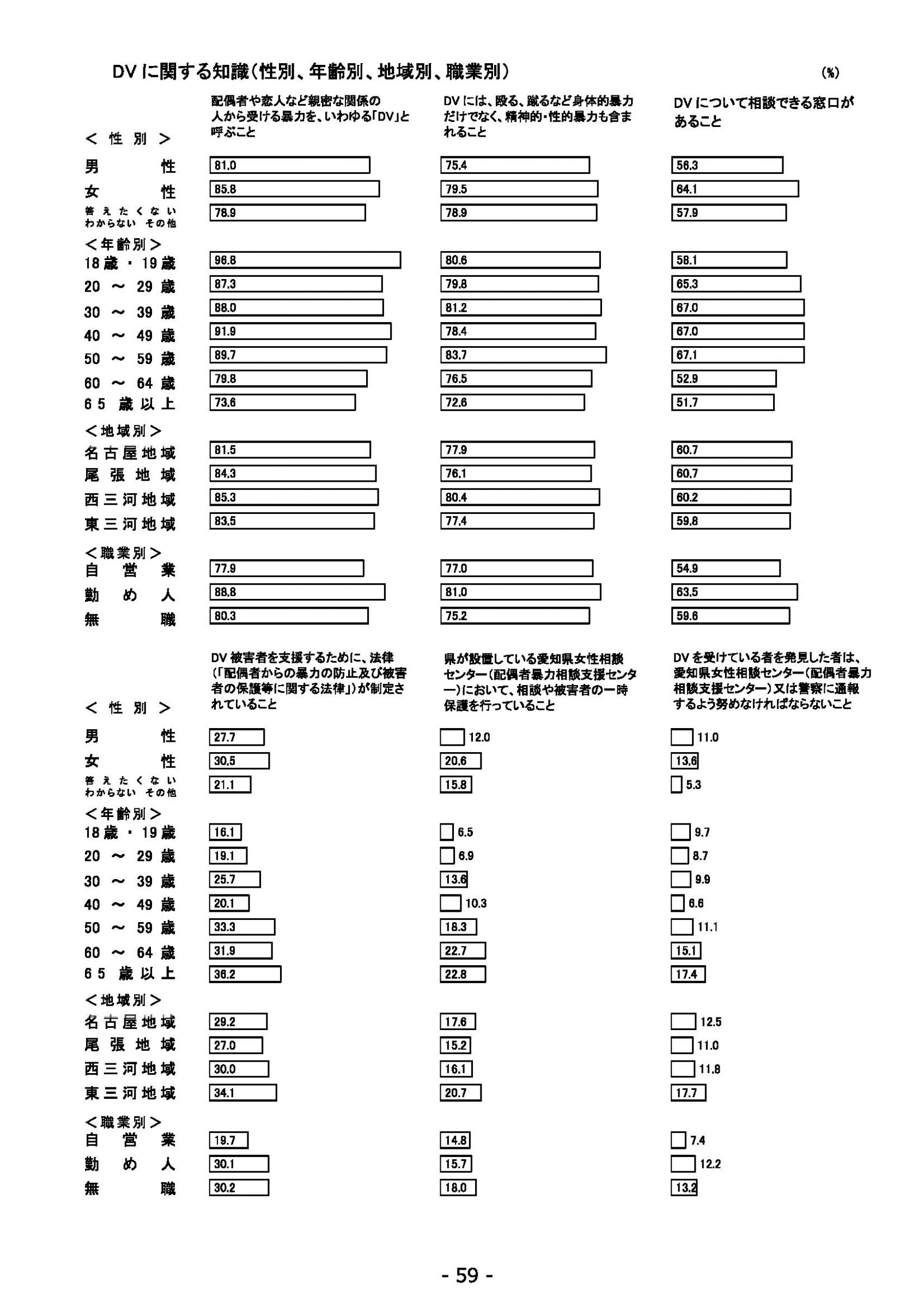 ウェブブック - 2022年度県政世論調査報告書（3/7） 3ページ目
