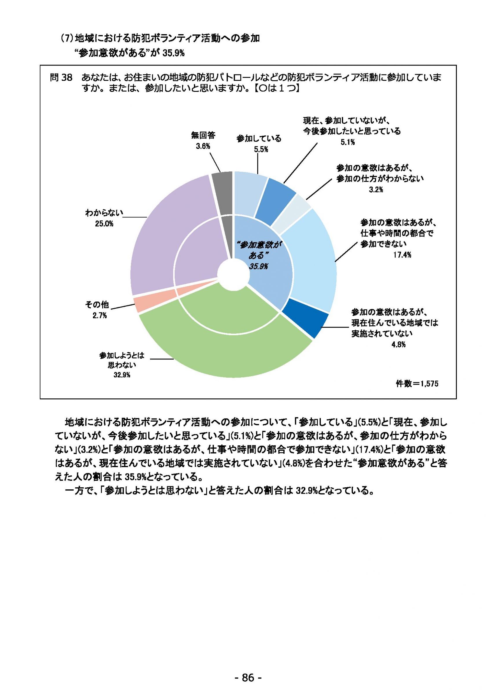 ウェブブック - 2022年度県政世論調査報告書（3/7） 30ページ目