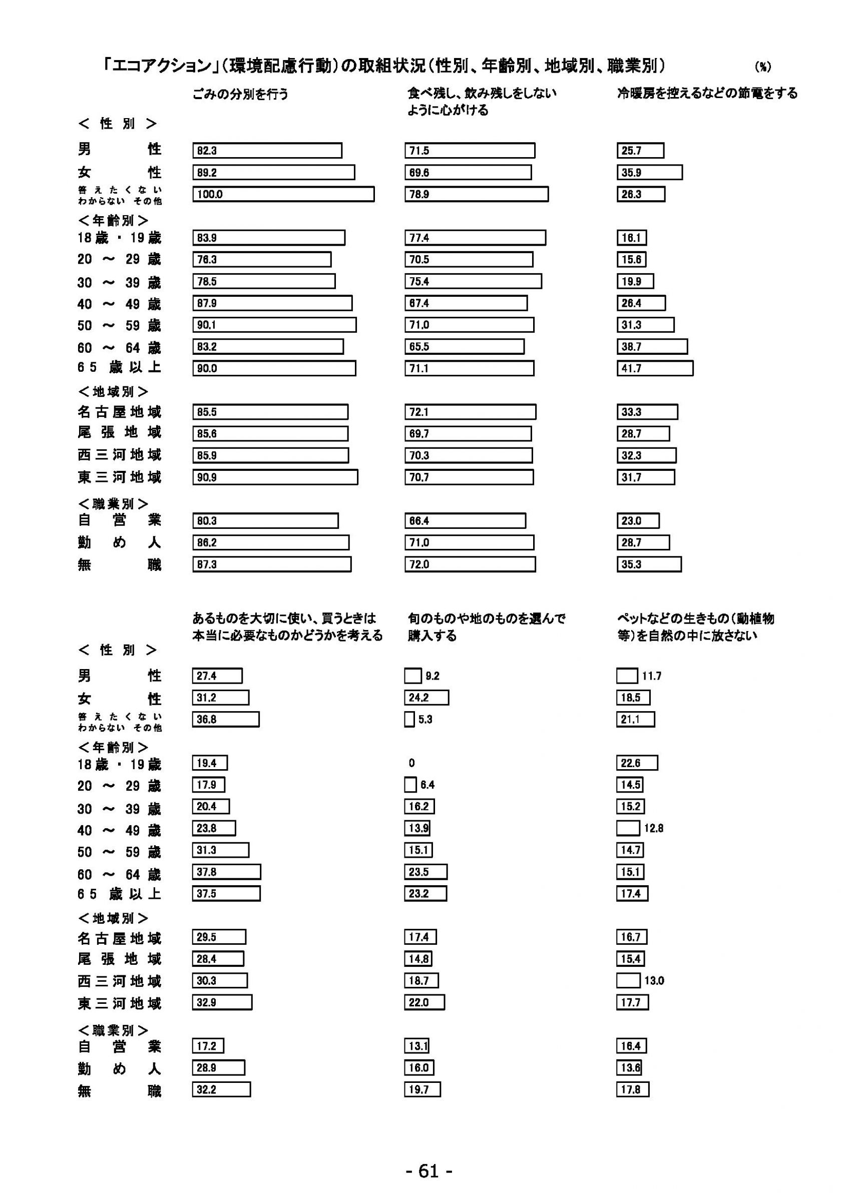 ウェブブック - 2022年度県政世論調査報告書（3/7） 5ページ目