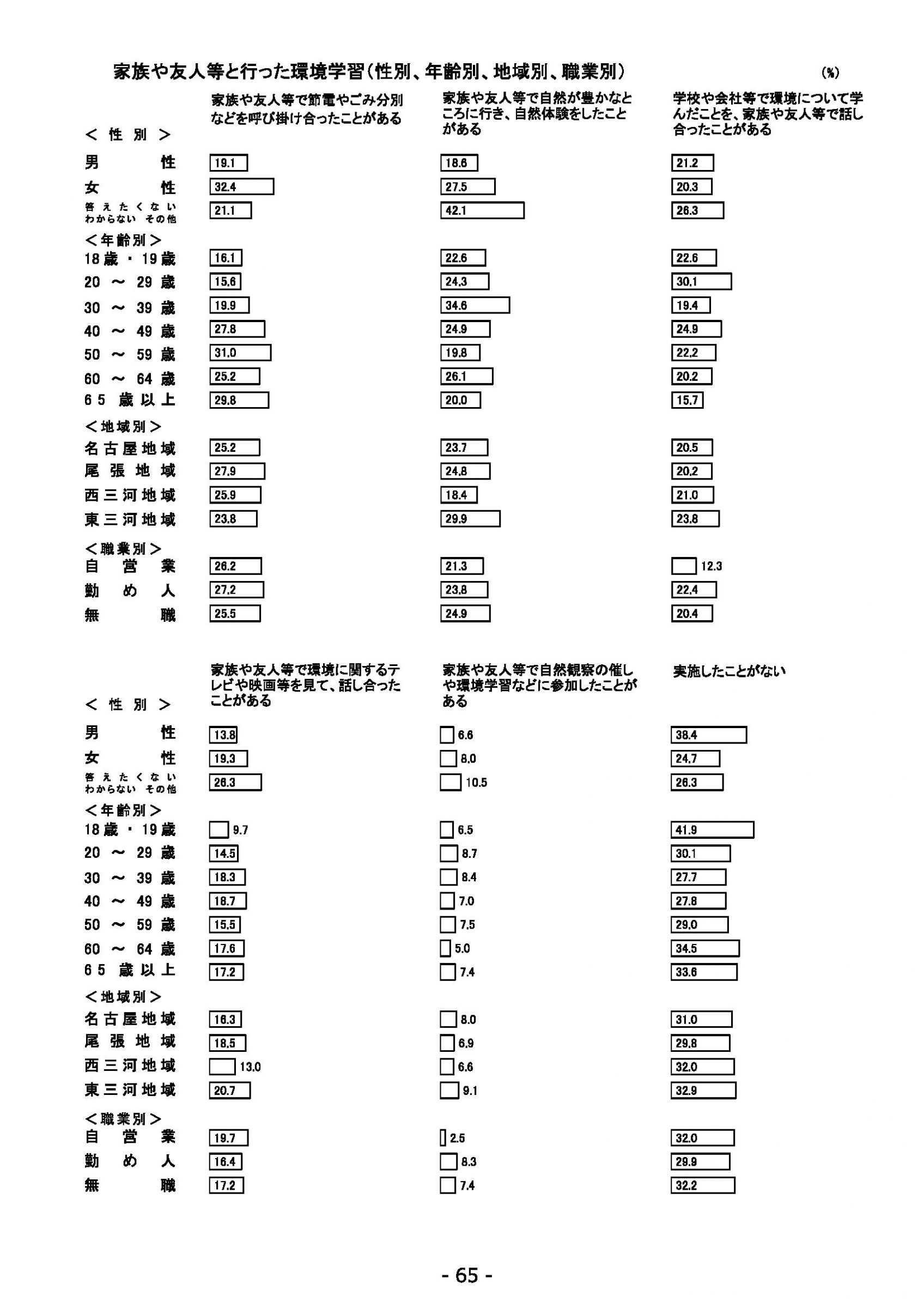 ウェブブック - 2022年度県政世論調査報告書（3/7） 9ページ目