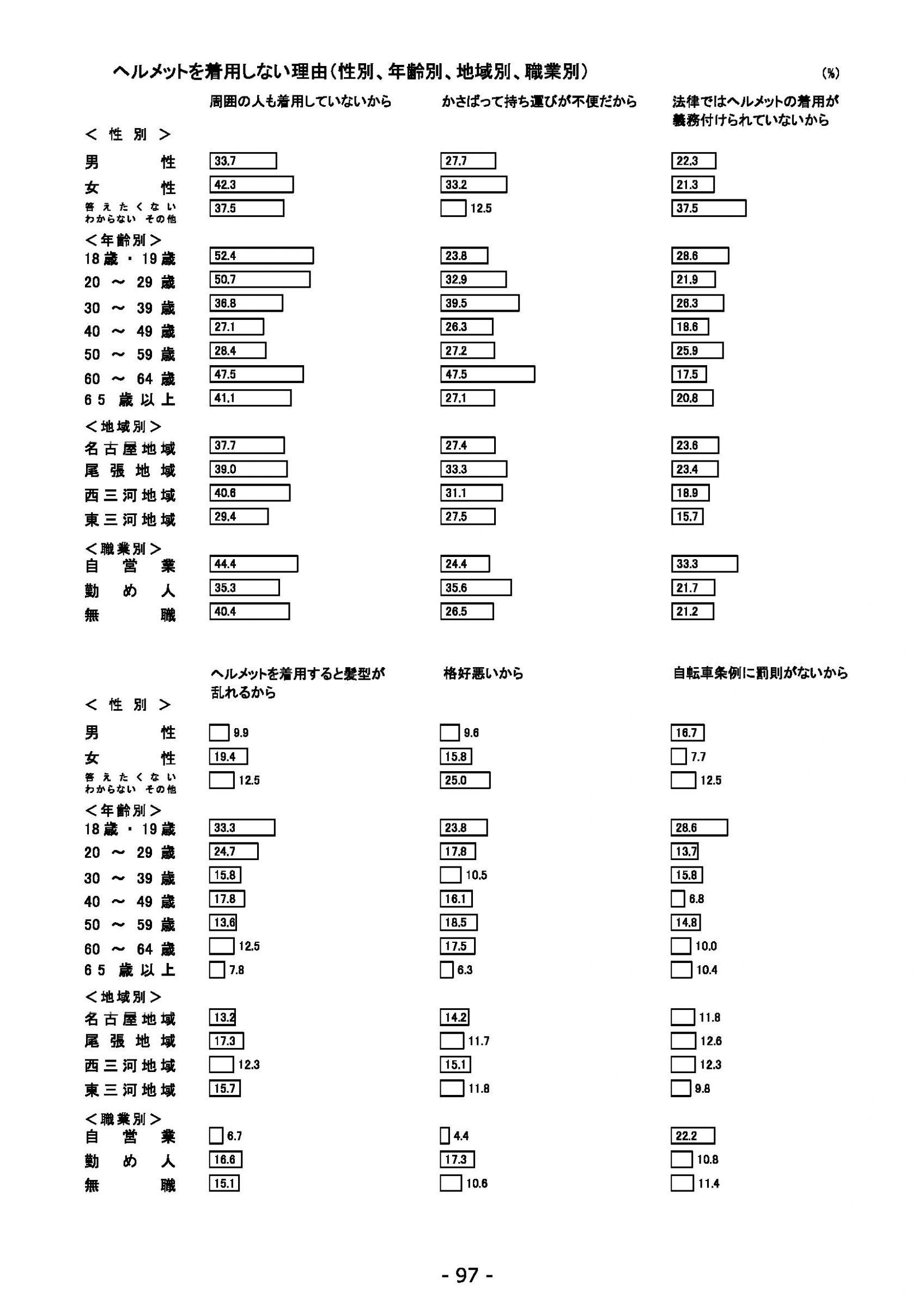 ウェブブック - 2022年度県政世論調査報告書（4/7） 11ページ目