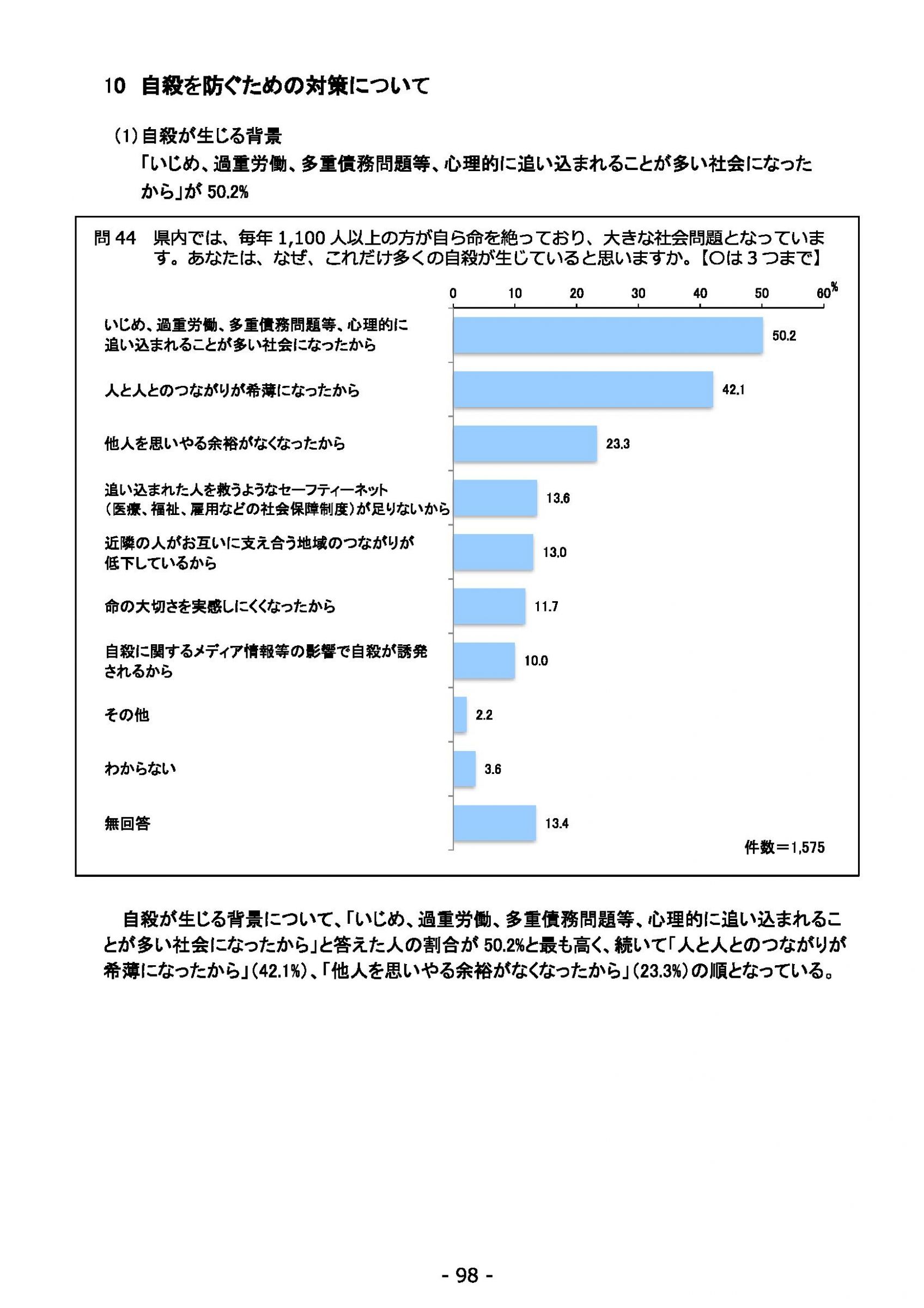 ウェブブック - 2022年度県政世論調査報告書（4/7） 12ページ目