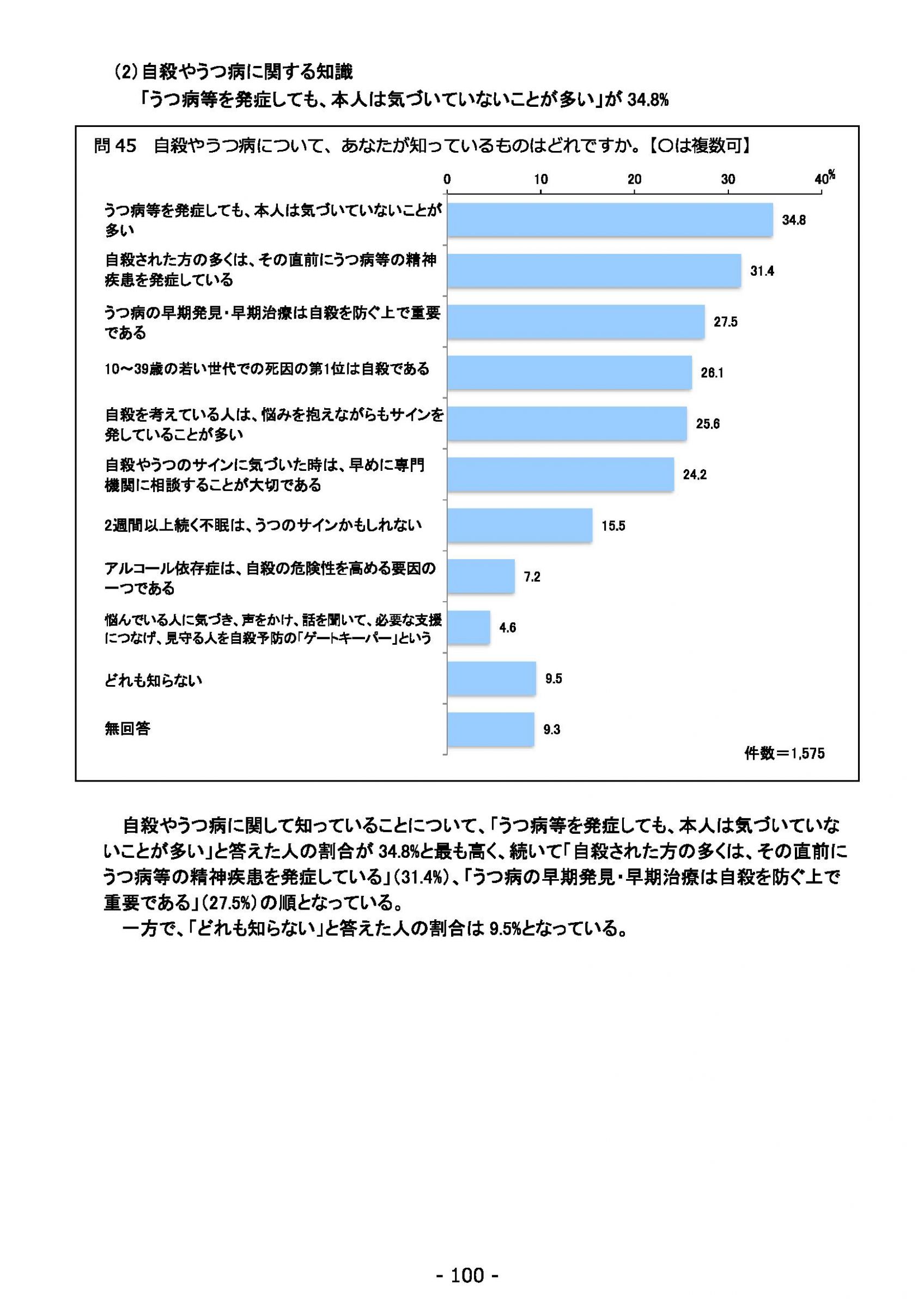 ウェブブック - 2022年度県政世論調査報告書（4/7） 14ページ目