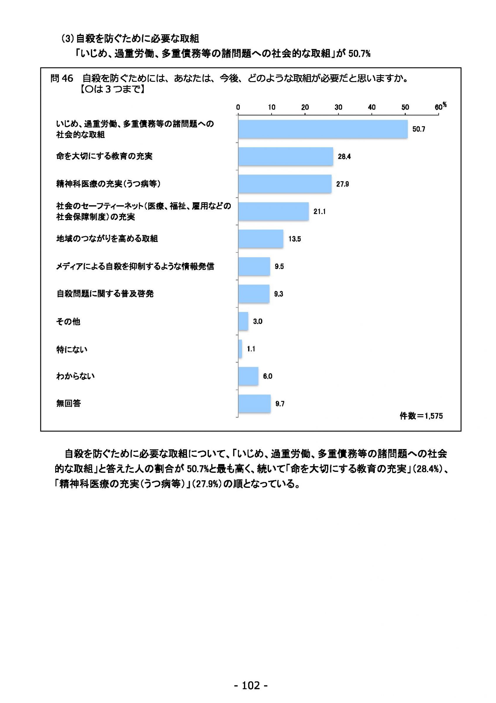 ウェブブック - 2022年度県政世論調査報告書（4/7） 16ページ目