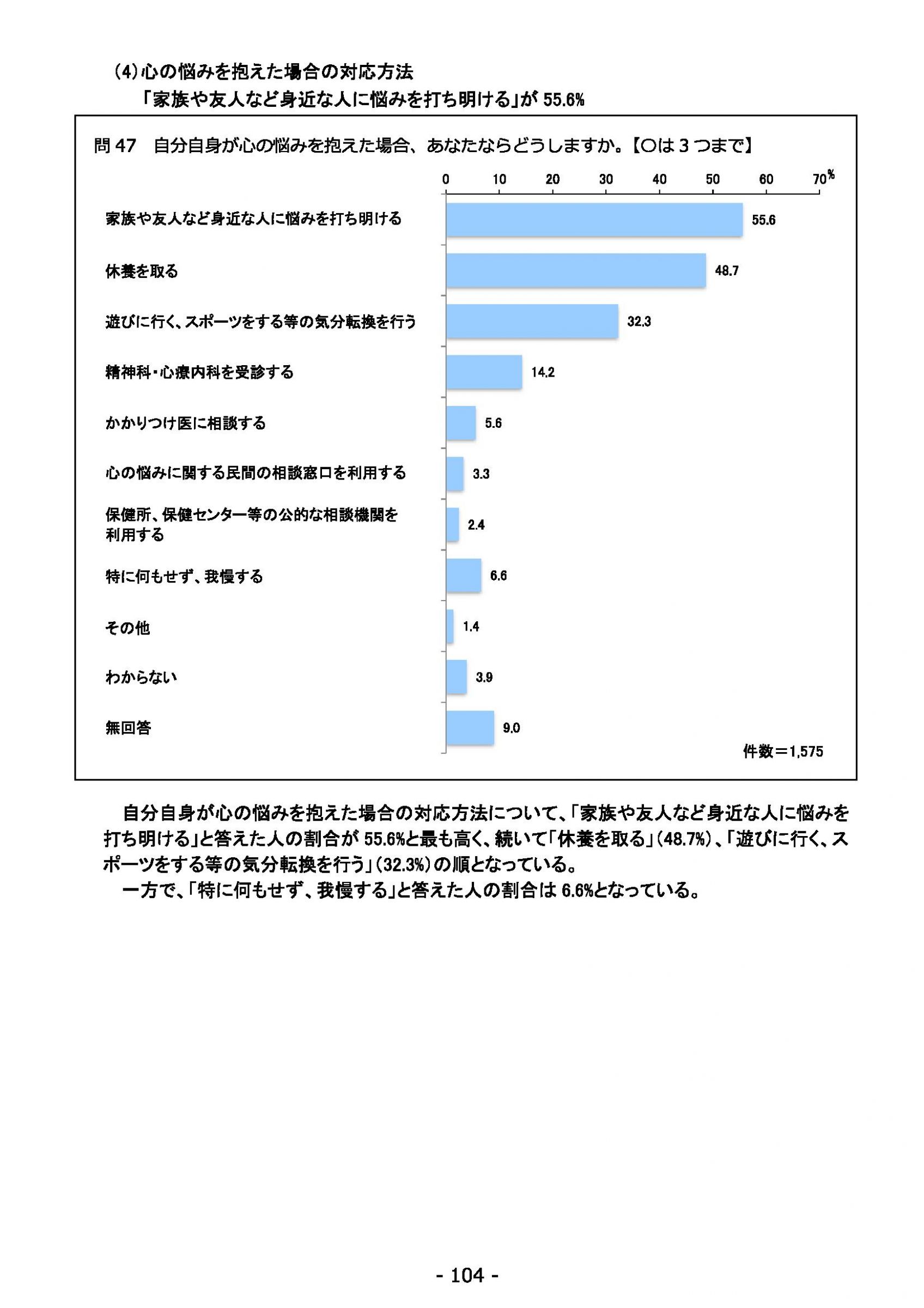 ウェブブック - 2022年度県政世論調査報告書（4/7） 18ページ目