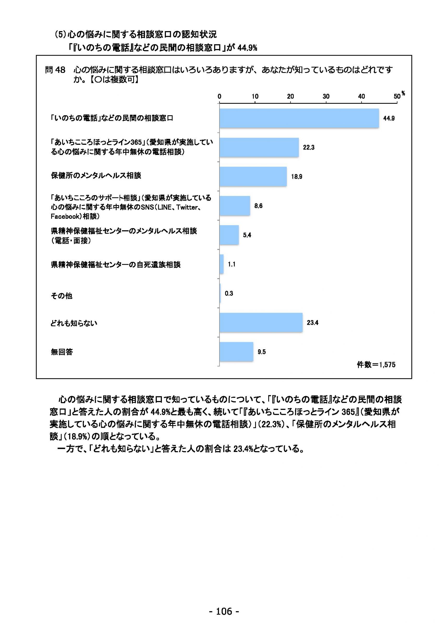 ウェブブック - 2022年度県政世論調査報告書（4/7） 20ページ目