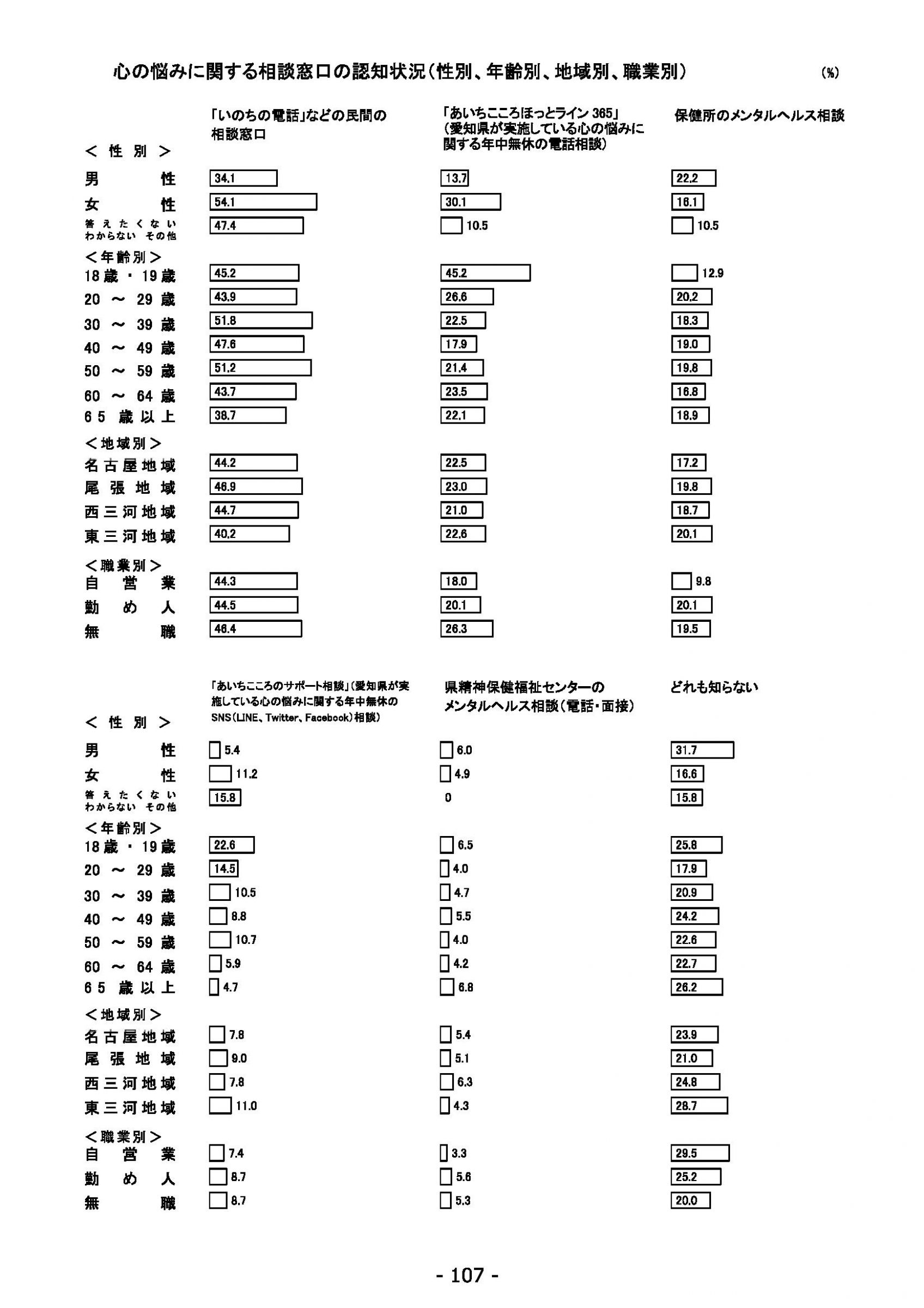ウェブブック - 2022年度県政世論調査報告書（4/7） 21ページ目
