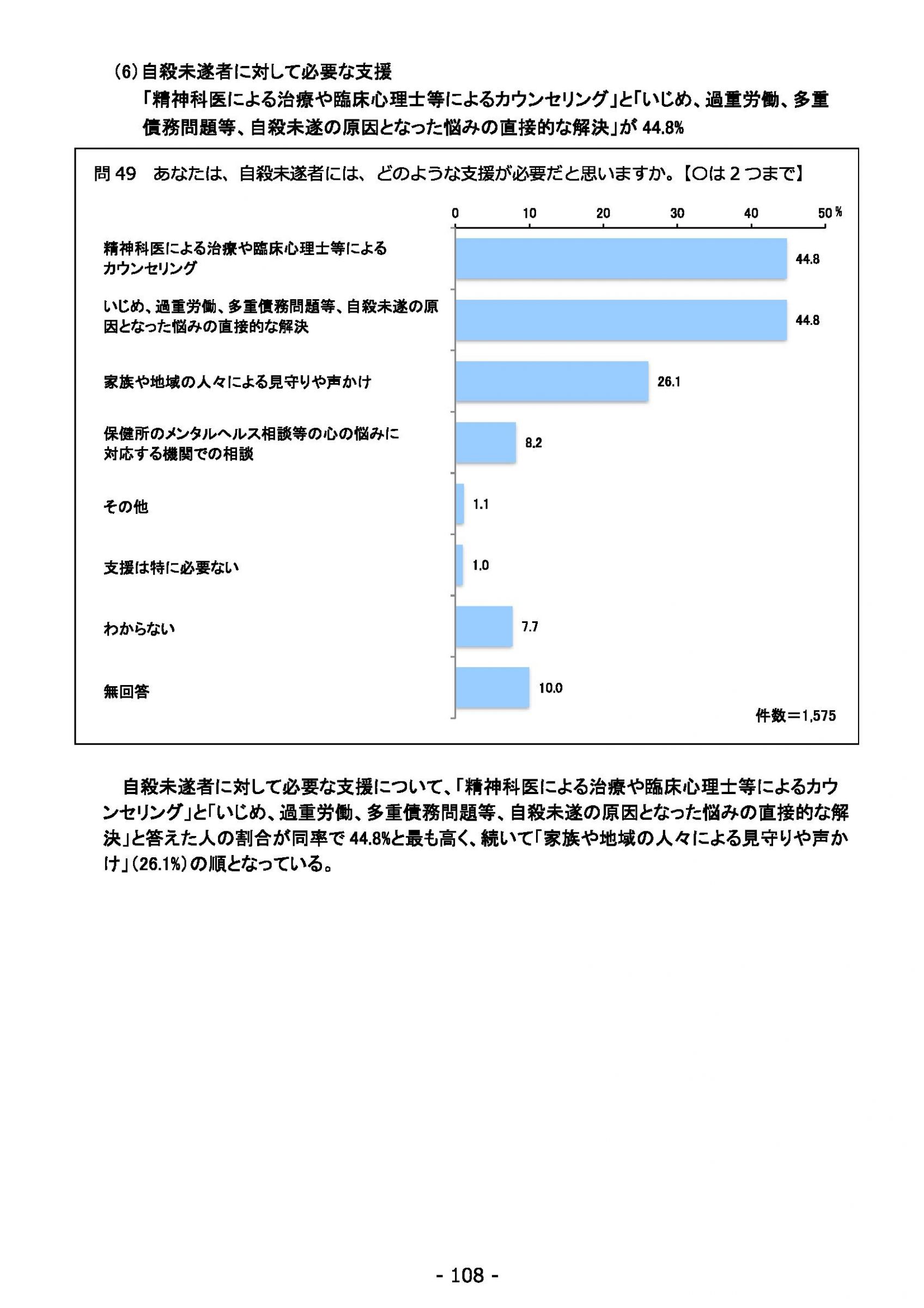 ウェブブック - 2022年度県政世論調査報告書（4/7） 22ページ目