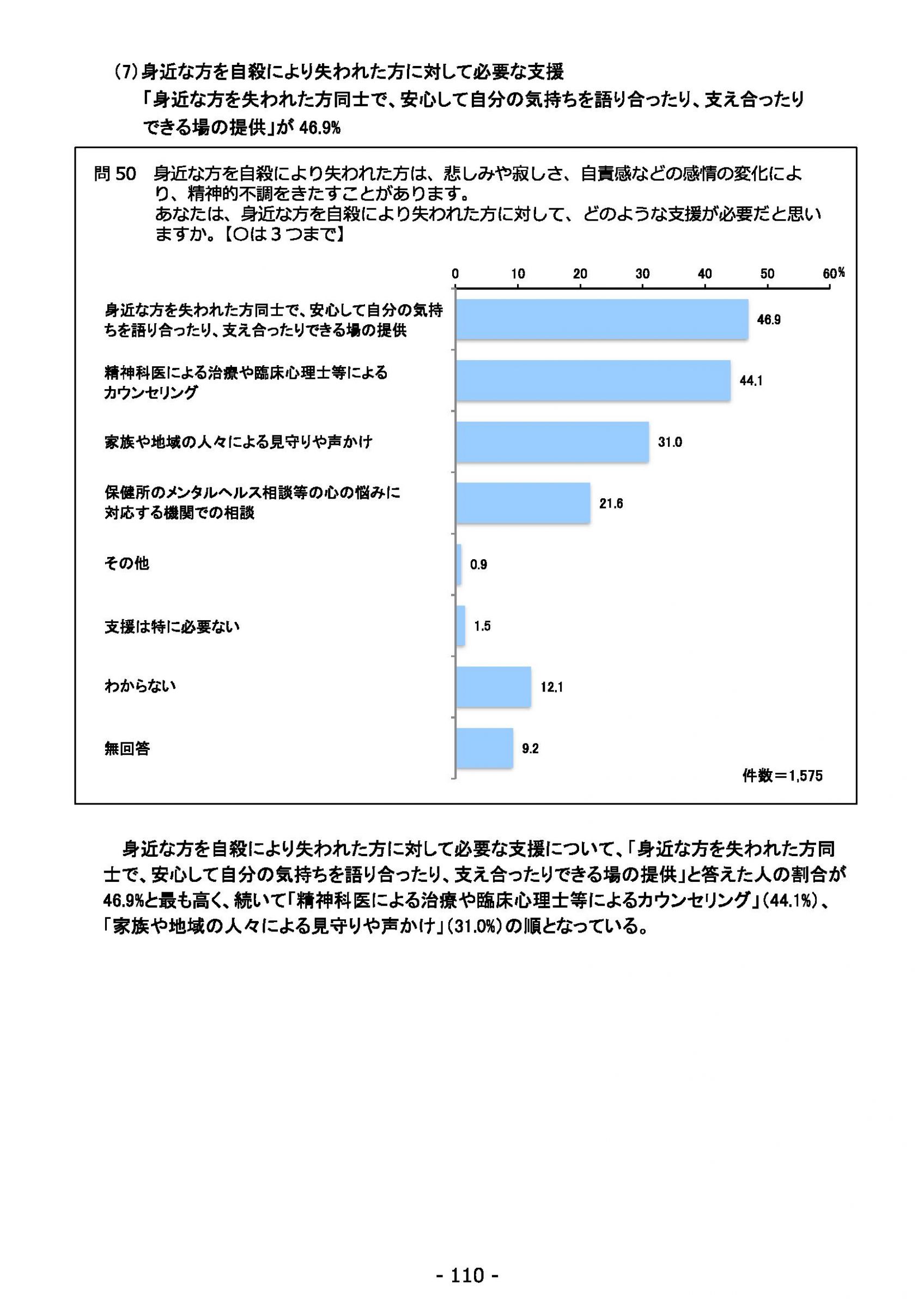 ウェブブック - 2022年度県政世論調査報告書（4/7） 24ページ目