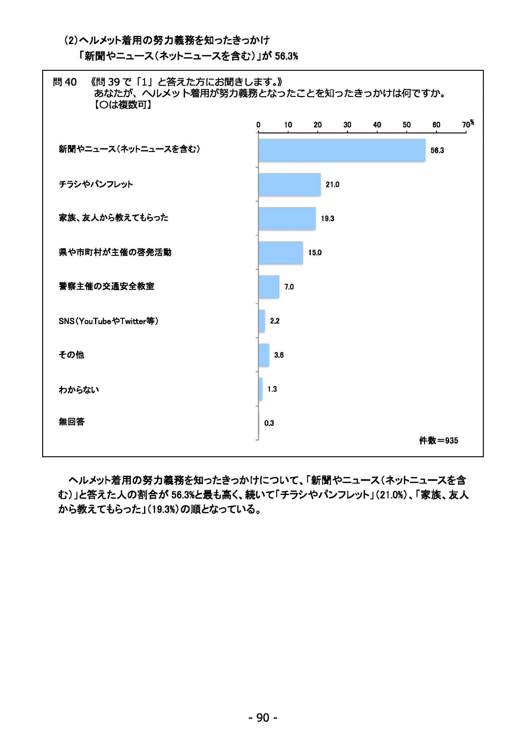 ウェブブック - 2022年度県政世論調査報告書（4/7） 4ページ目