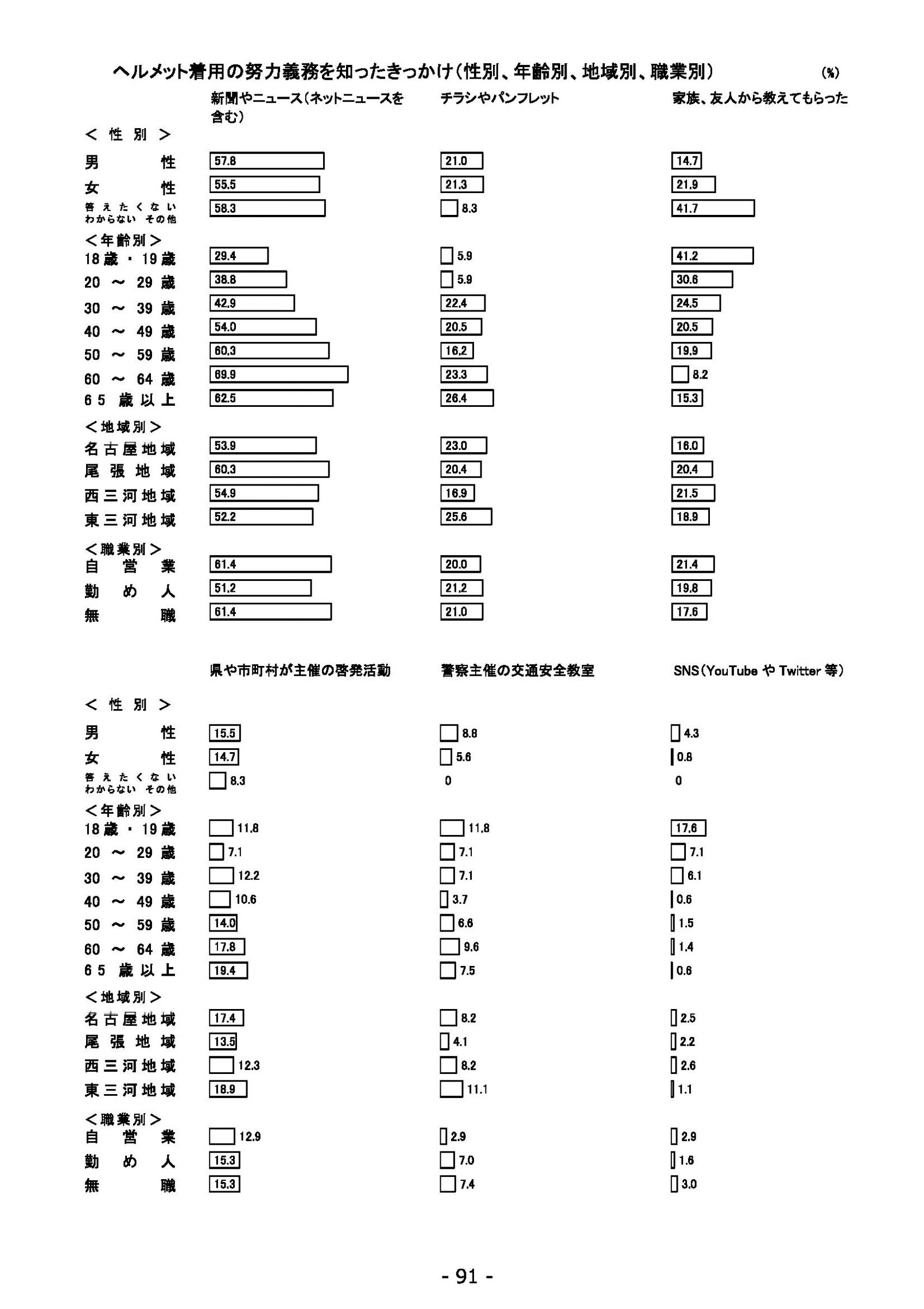 ウェブブック - 2022年度県政世論調査報告書（4/7） 5ページ目