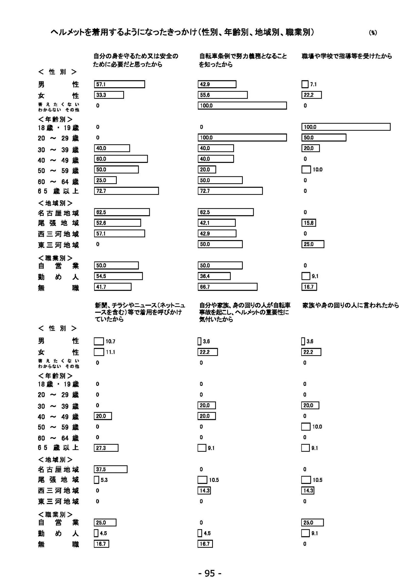 ウェブブック - 2022年度県政世論調査報告書（4/7） 9ページ目