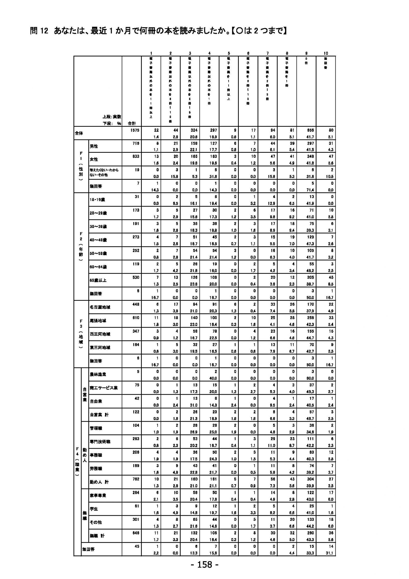 ウェブブック - 2022年度県政世論調査報告書（6/7） 12ページ目