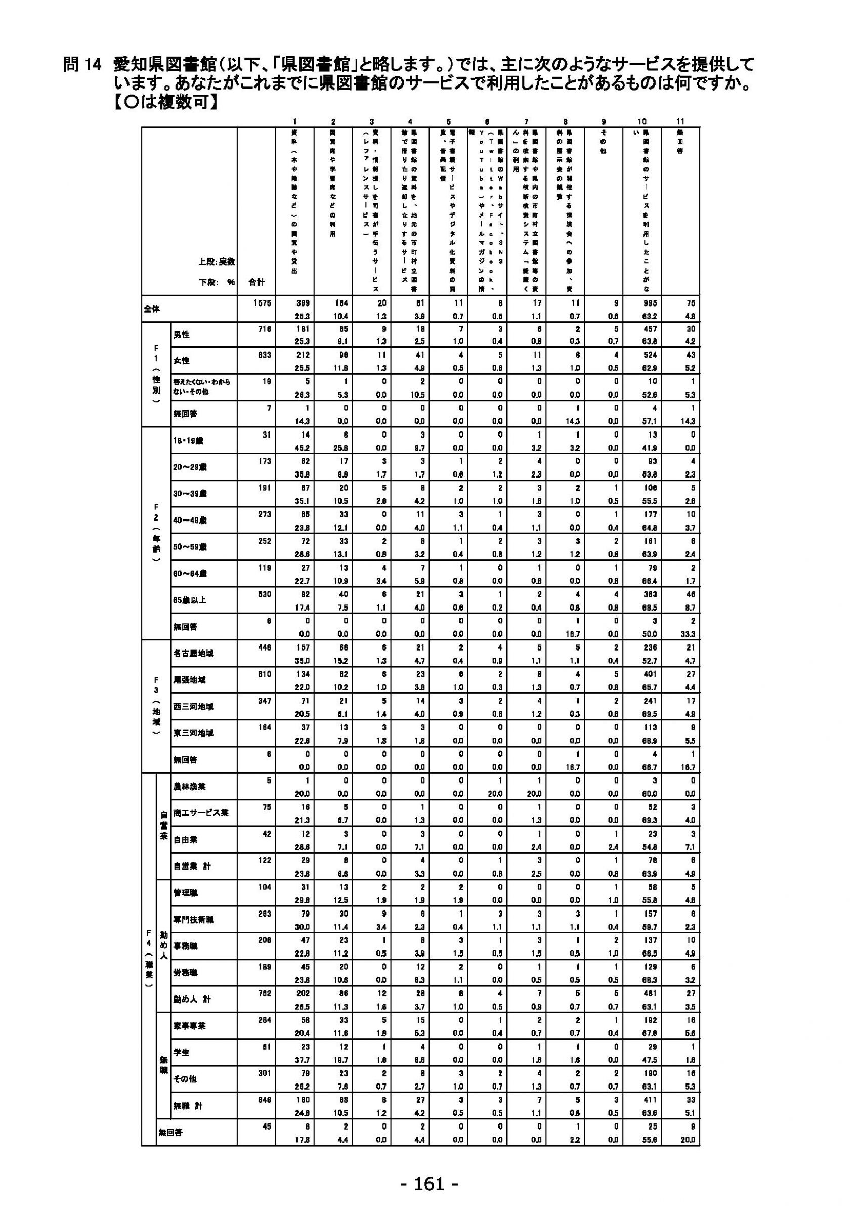 ウェブブック - 2022年度県政世論調査報告書（6/7） 15ページ目