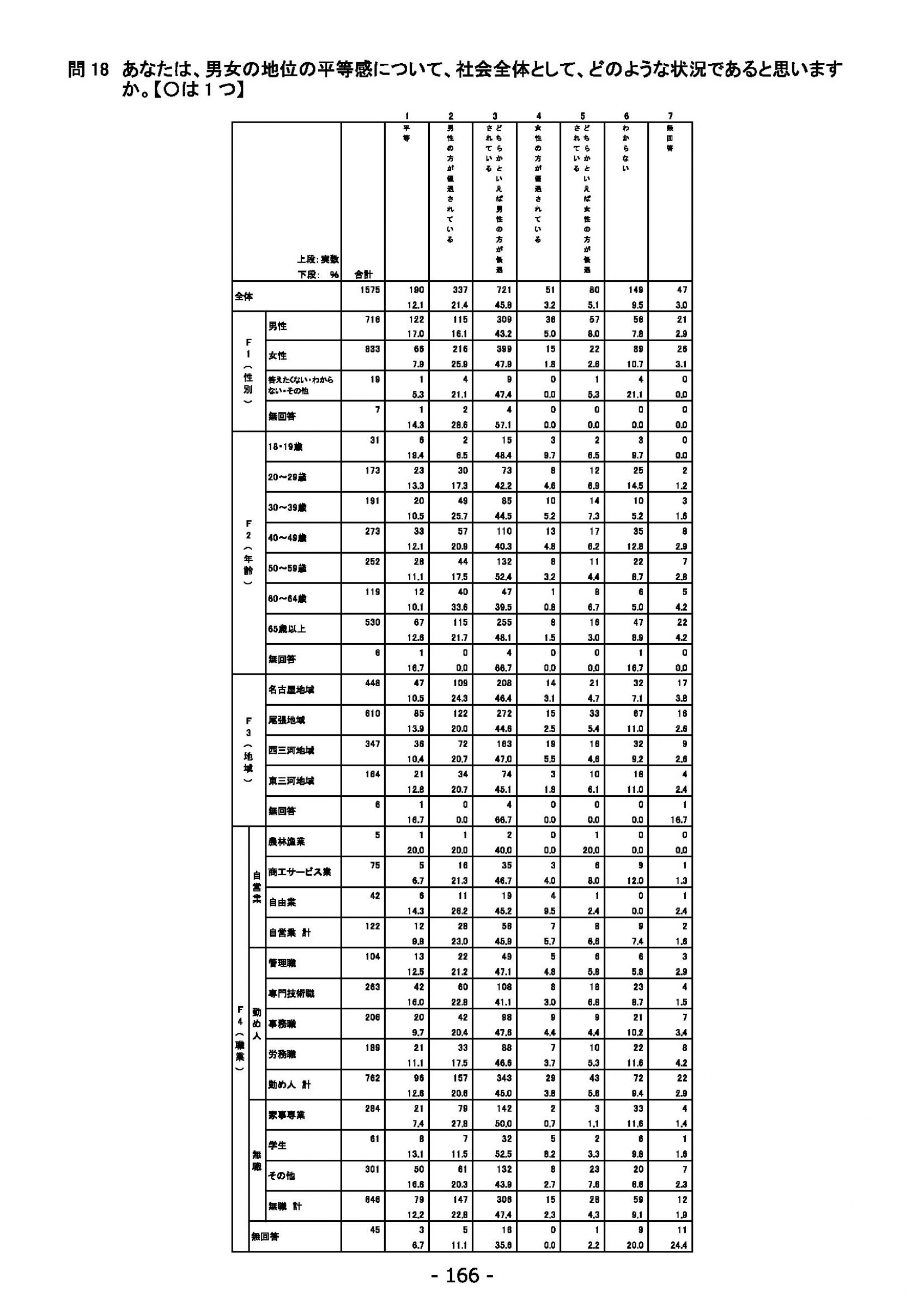 ウェブブック - 2022年度県政世論調査報告書（6/7） 20ページ目