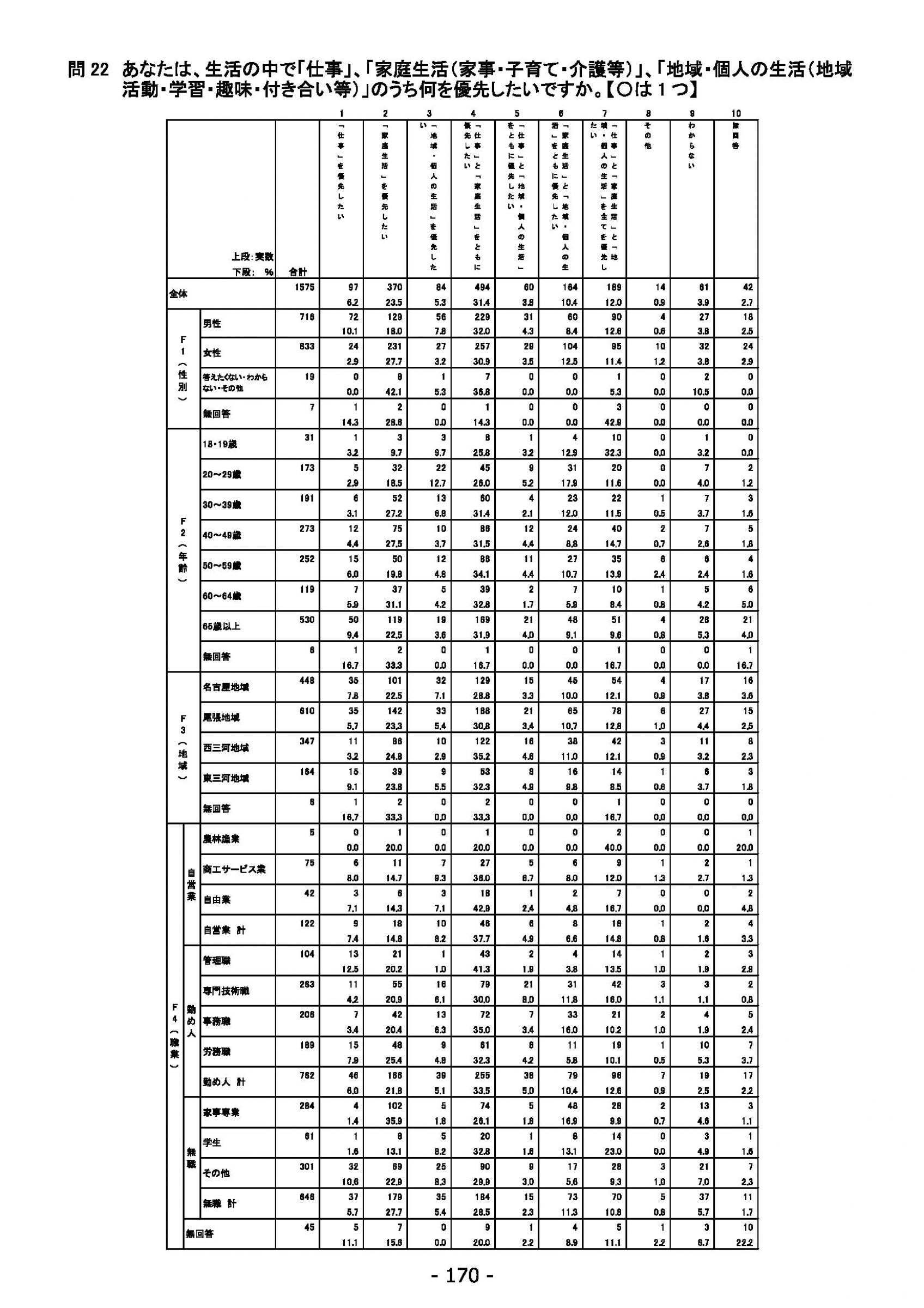 ウェブブック - 2022年度県政世論調査報告書（6/7） 24ページ目